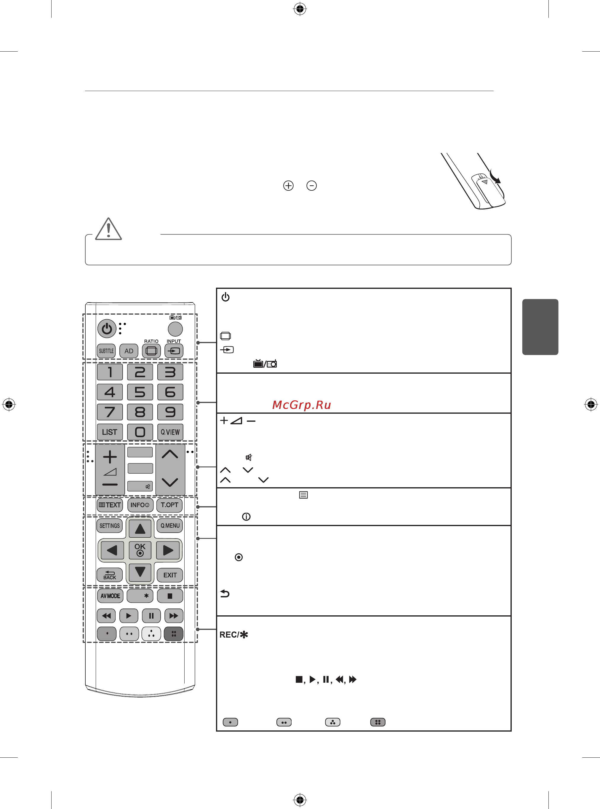 LG 50PB560U [95/164] Пульт дистанційного керування