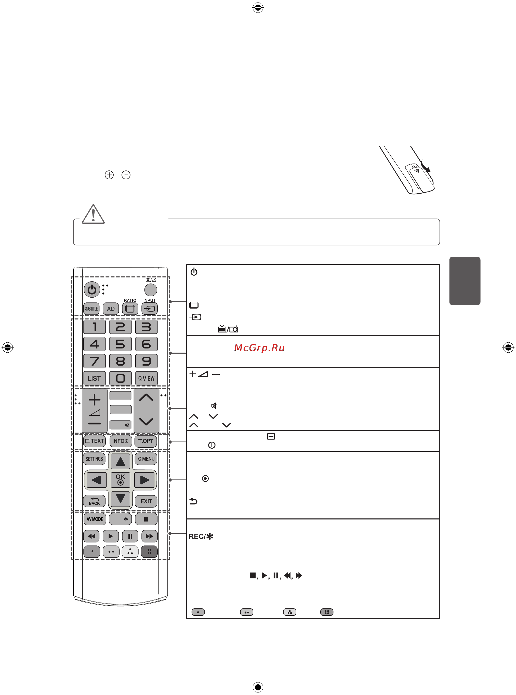 LG 50PB560V [108/387] Dálkový ovladač
