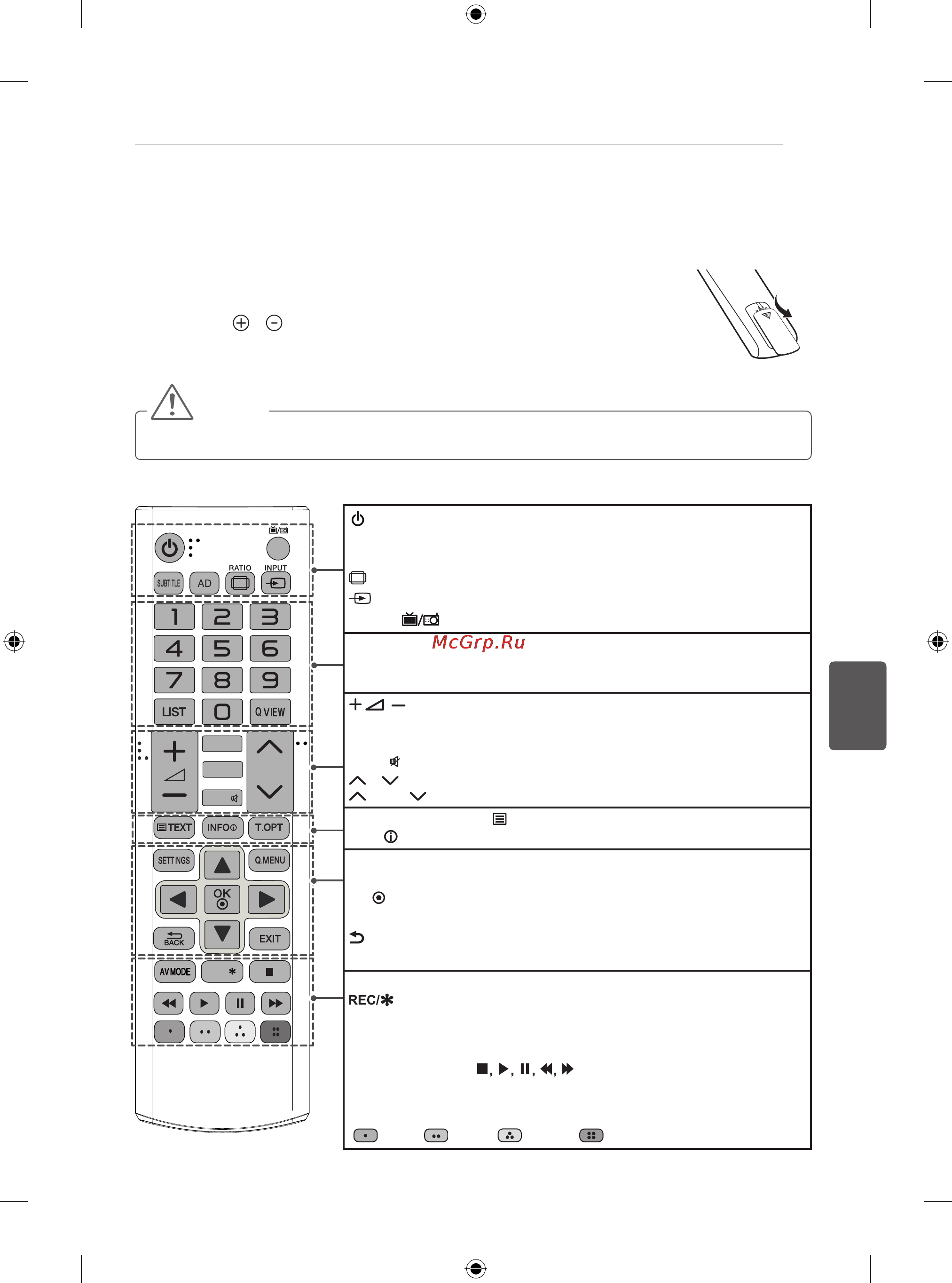 LG 50PB560V [152/387] Telecomandă
