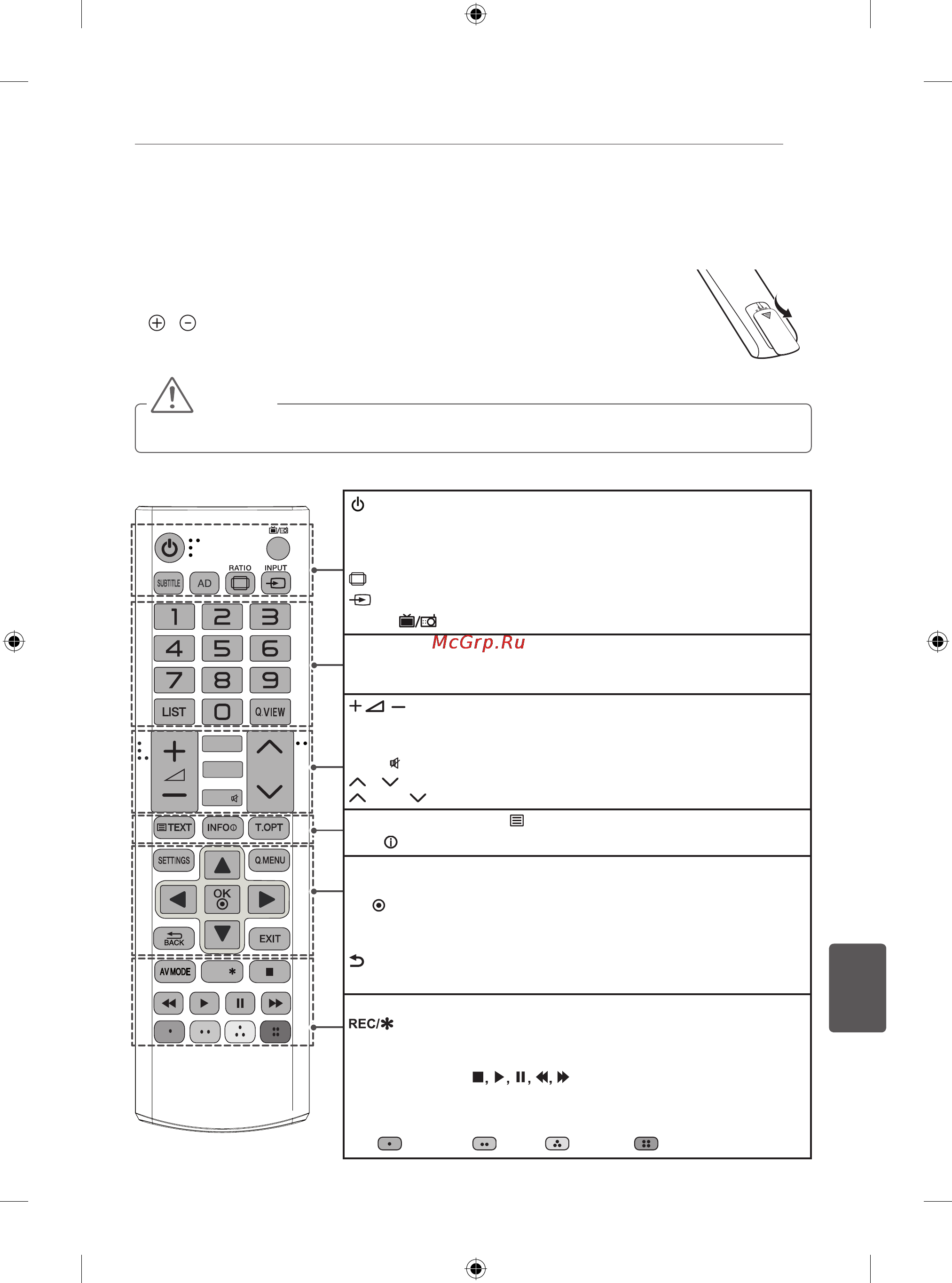 LG 50PB560V [218/387] Nuotolinio valdymo pultas
