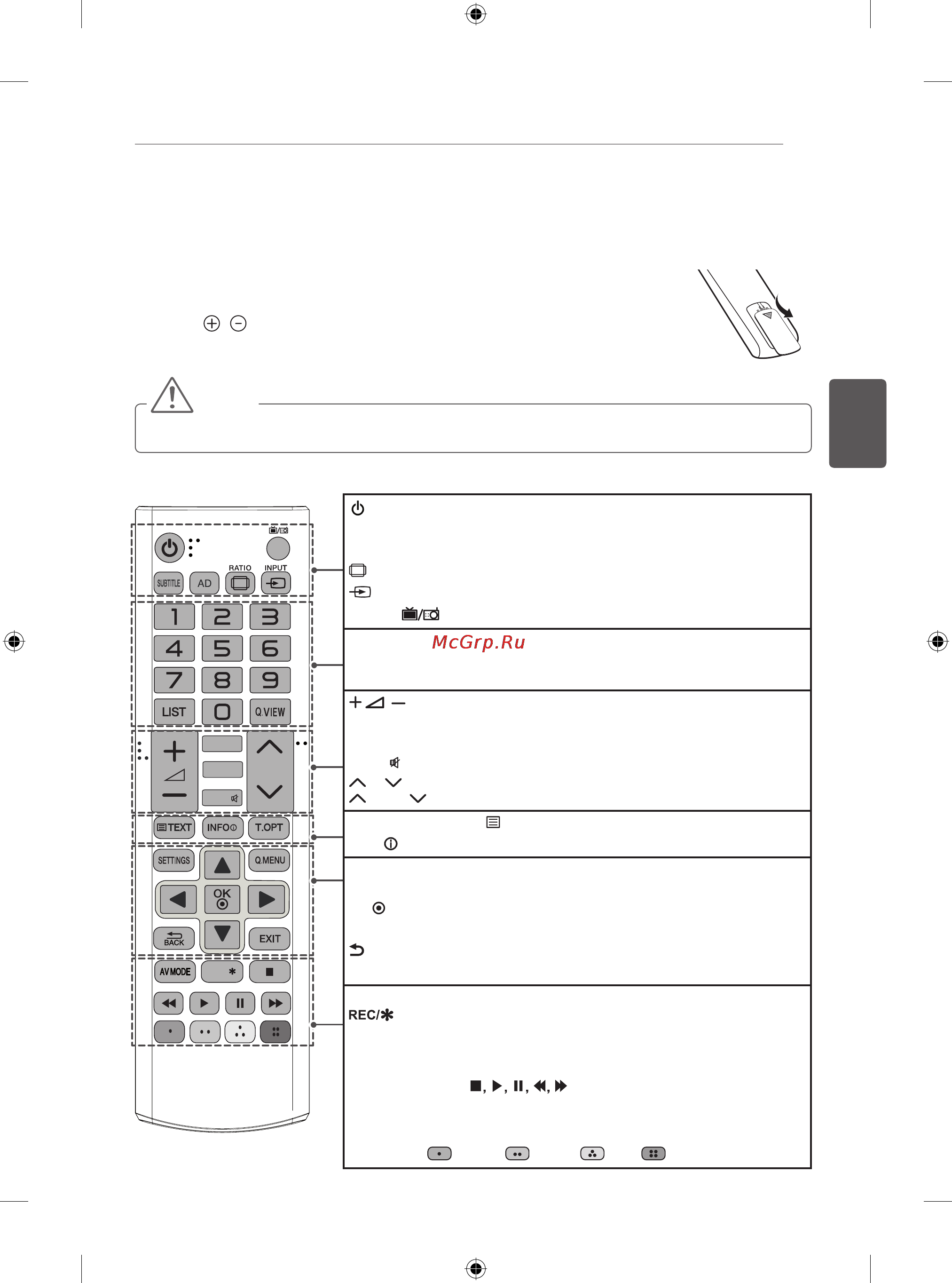 LG 50PB560V [284/387] Daljinski upravljač