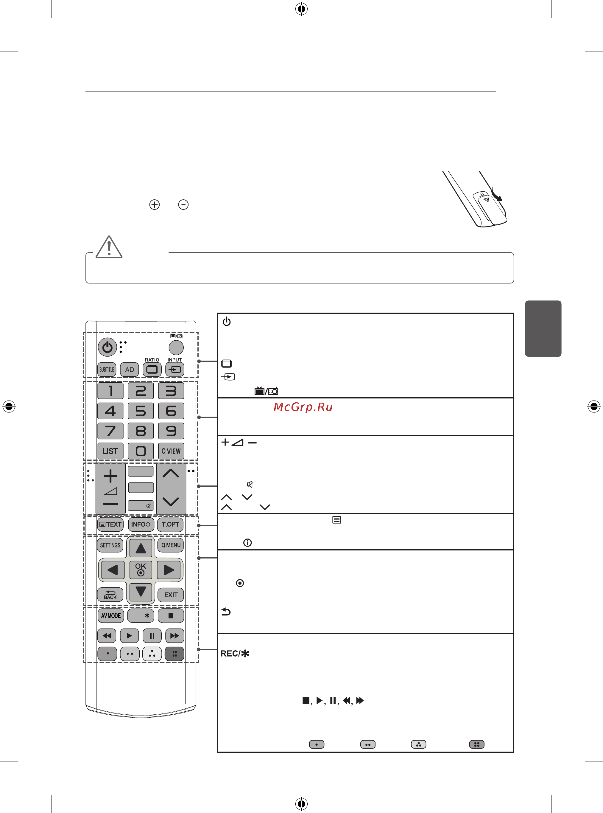 LG 50PB560V [306/387] Telekomanda
