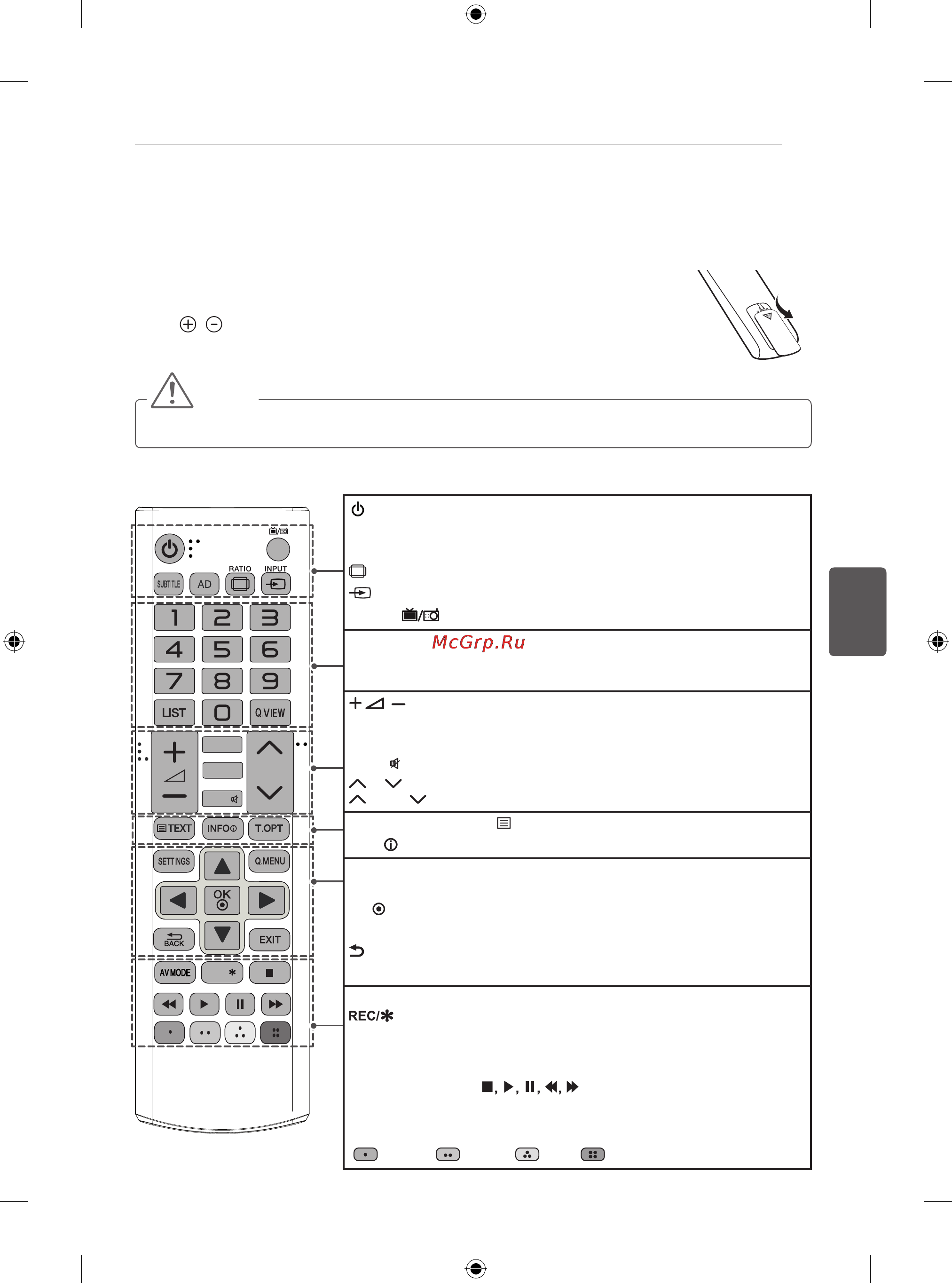 LG 50PB560V [328/387] Daljinski upravljač