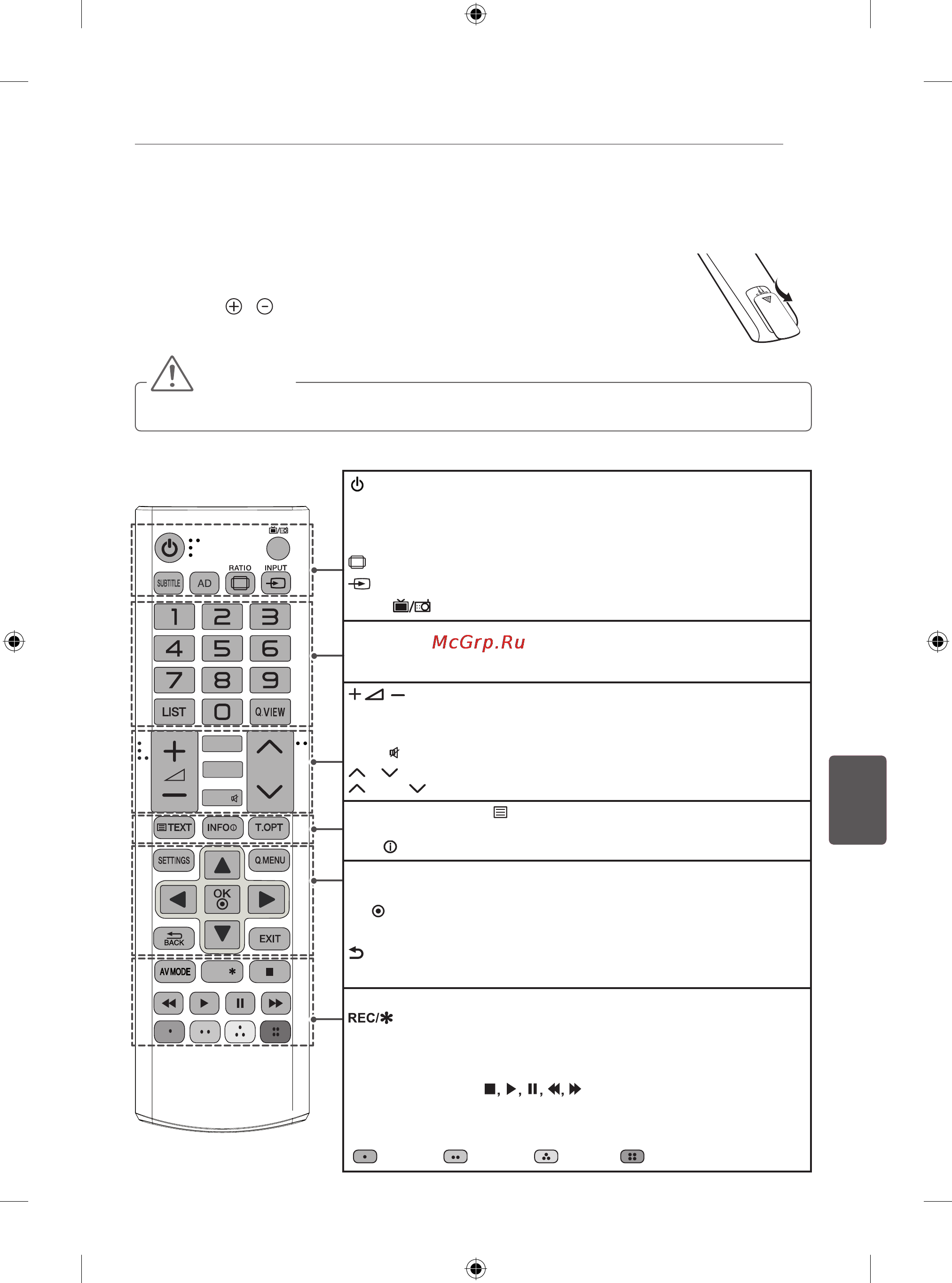 LG 50PB560V [372/387] Пульт ду