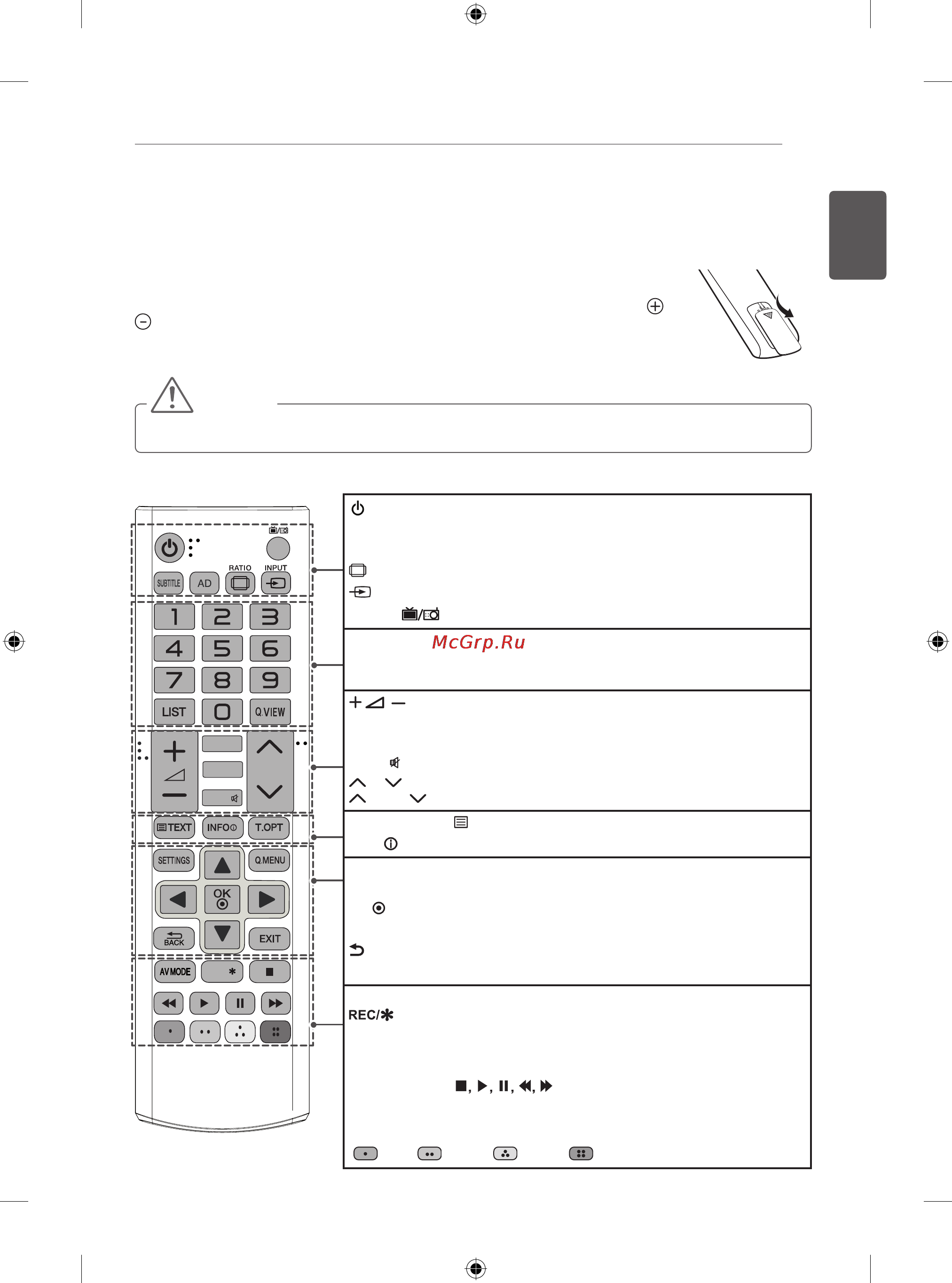 LG 50PB560V [42/387] Remote control