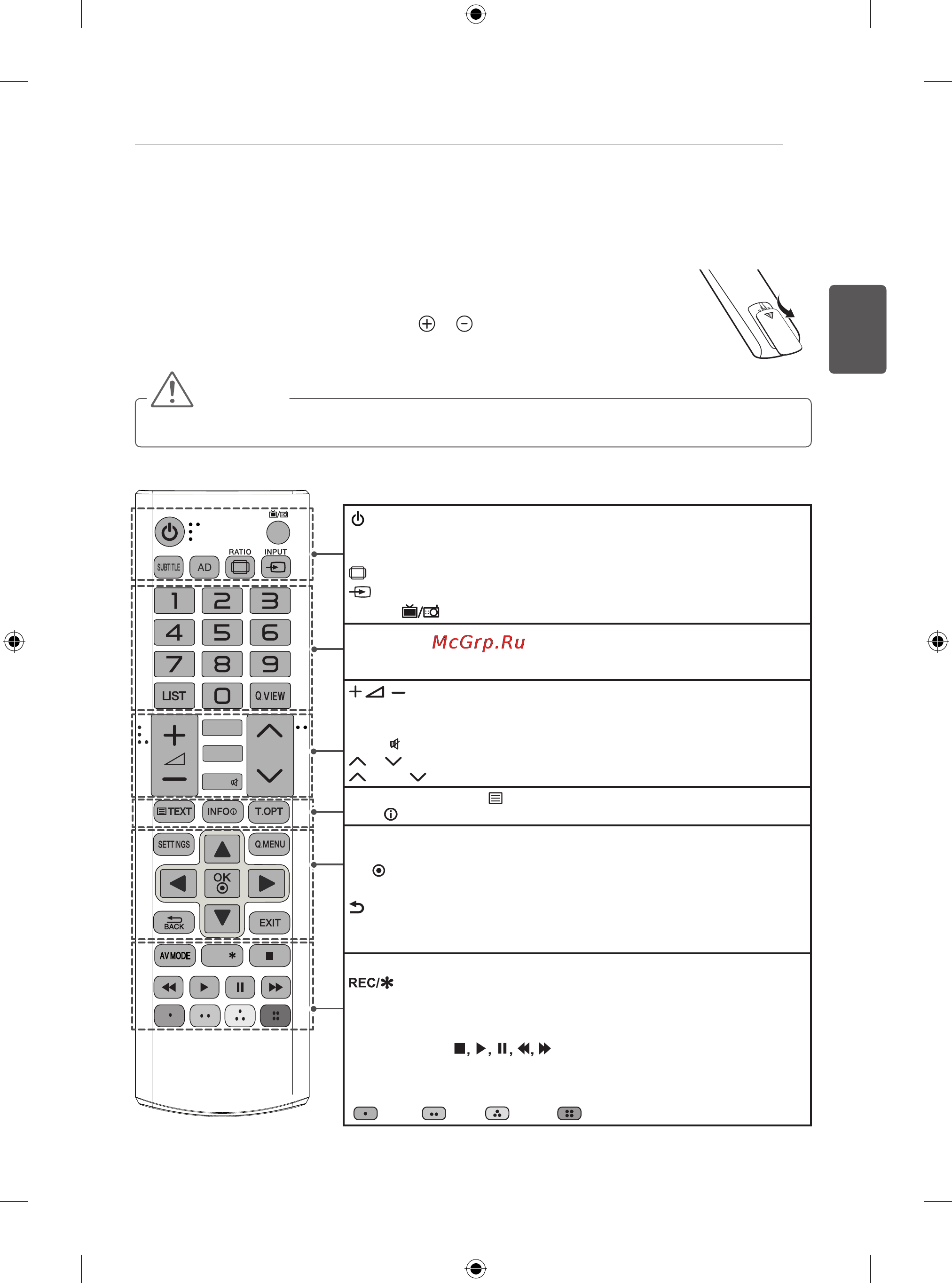 LG 50PB560V [64/387] Távirányító