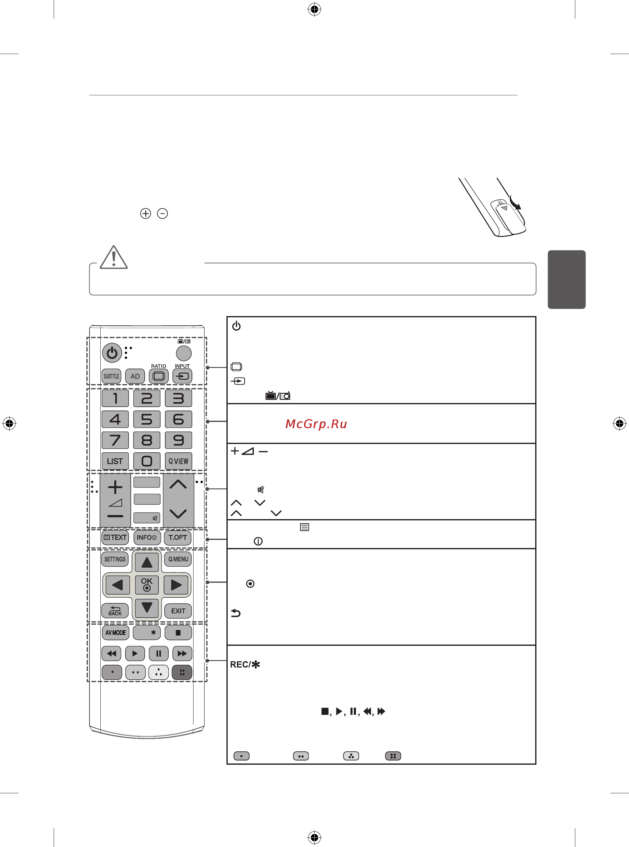 LG 50PB560V [86/387] Pilot zdalnego sterowania