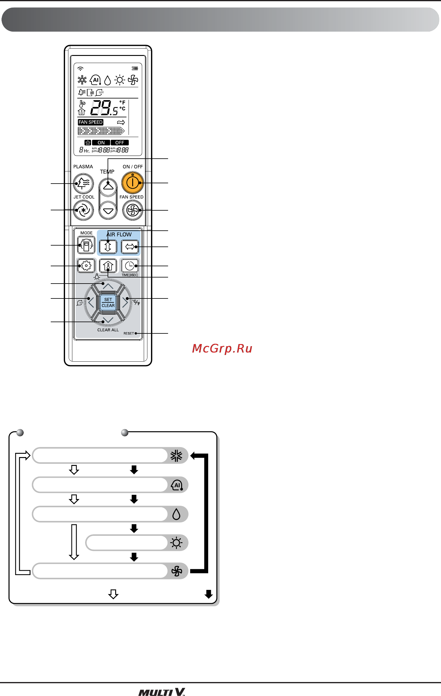 LG ARNU07GTEC2 [8/13] Внутренний агрегат