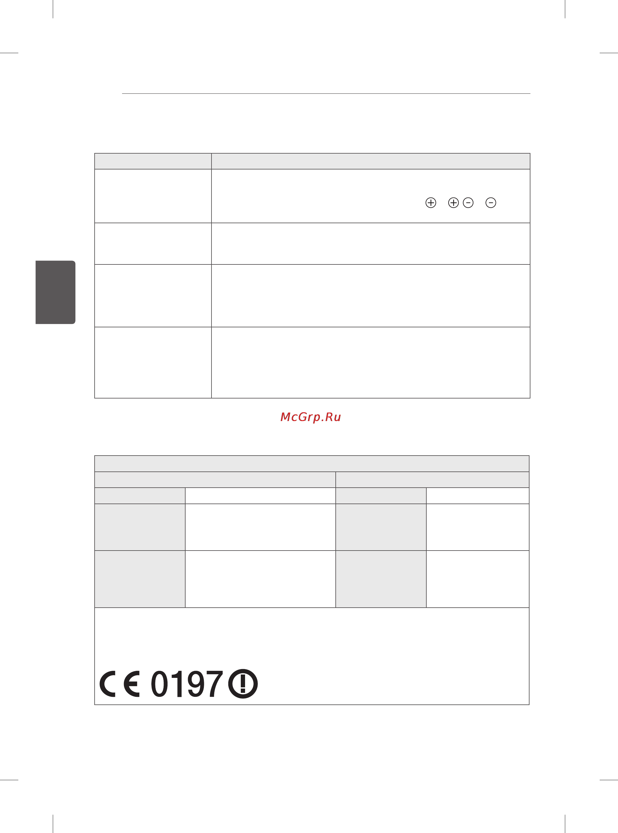 LG 60PB660V [105/447] Dane techniczne