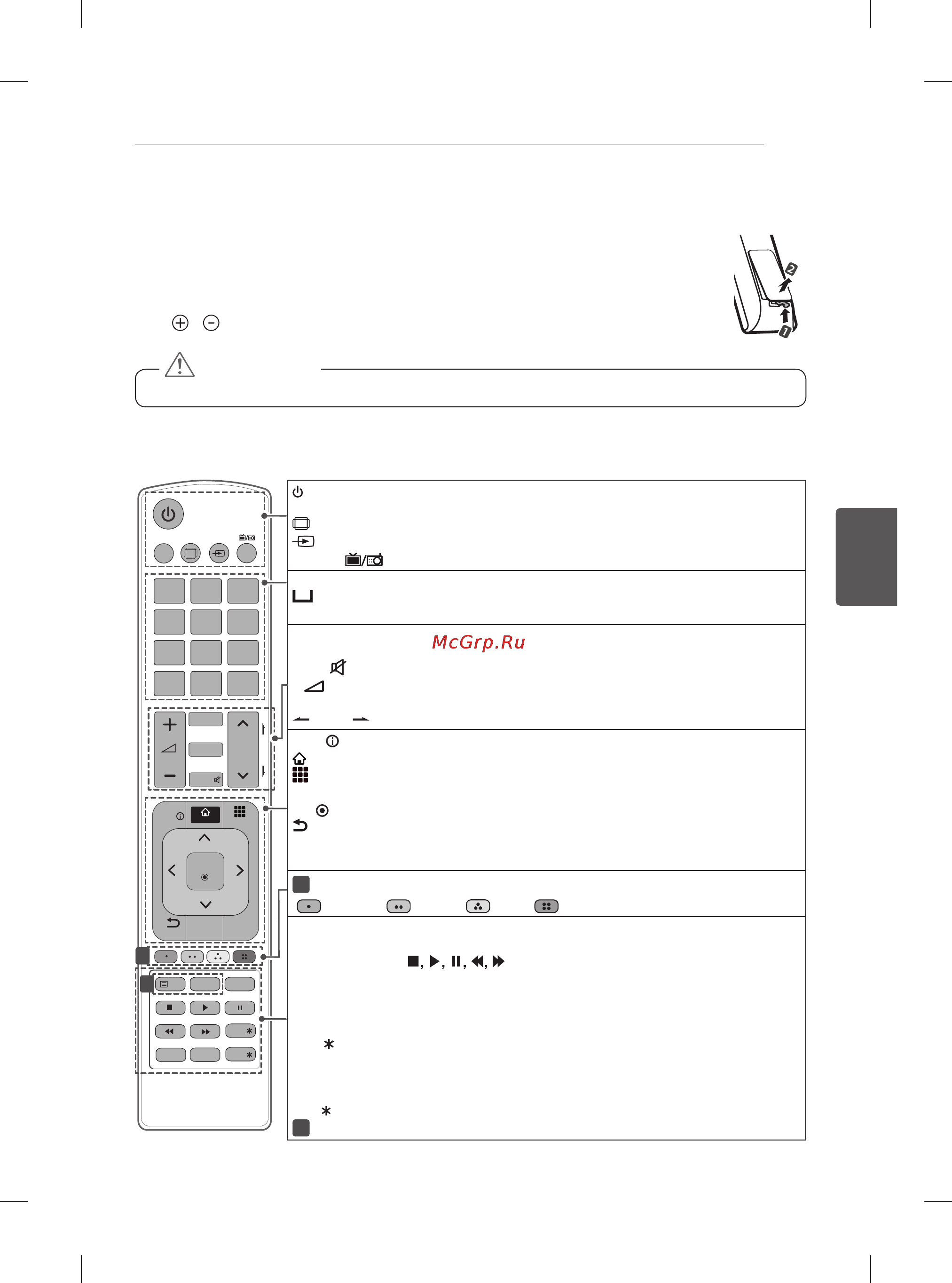 LG 60PB660V [126/447] Dálkový ovladač