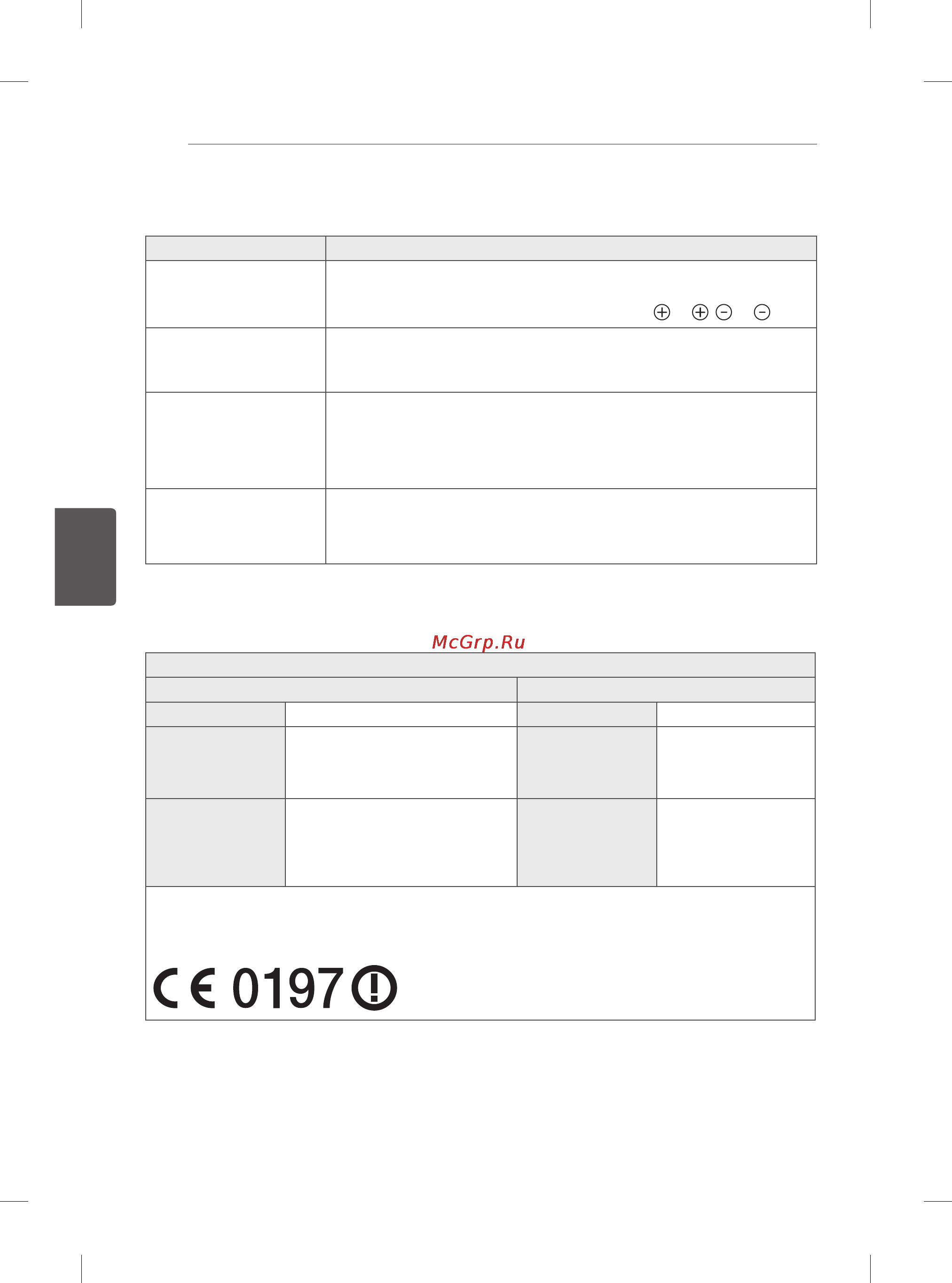 LG 60PB660V [131/447] Odstraňování potíží