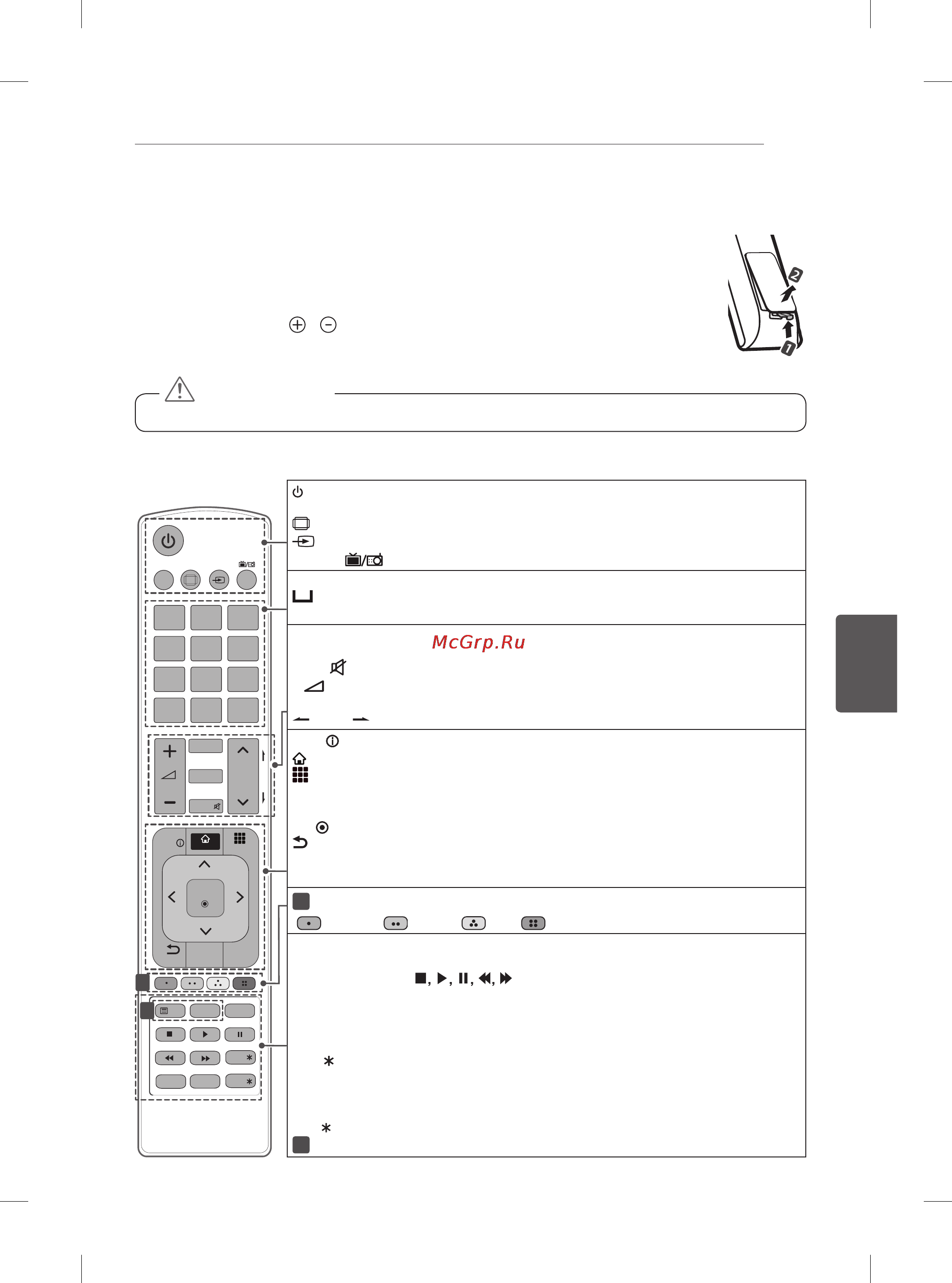 LG 60PB660V [152/447] Diaľkový ovládač