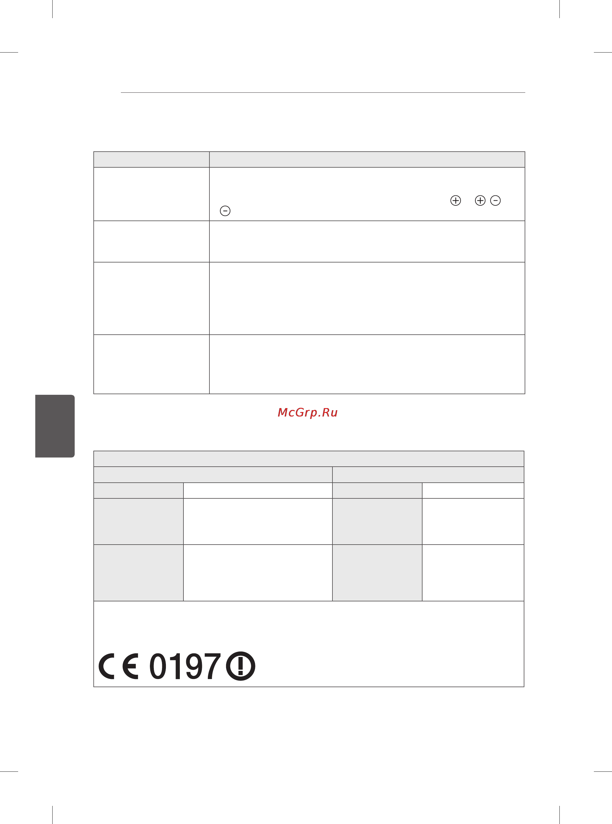 LG 60PB660V [157/447] Riešenie problémov