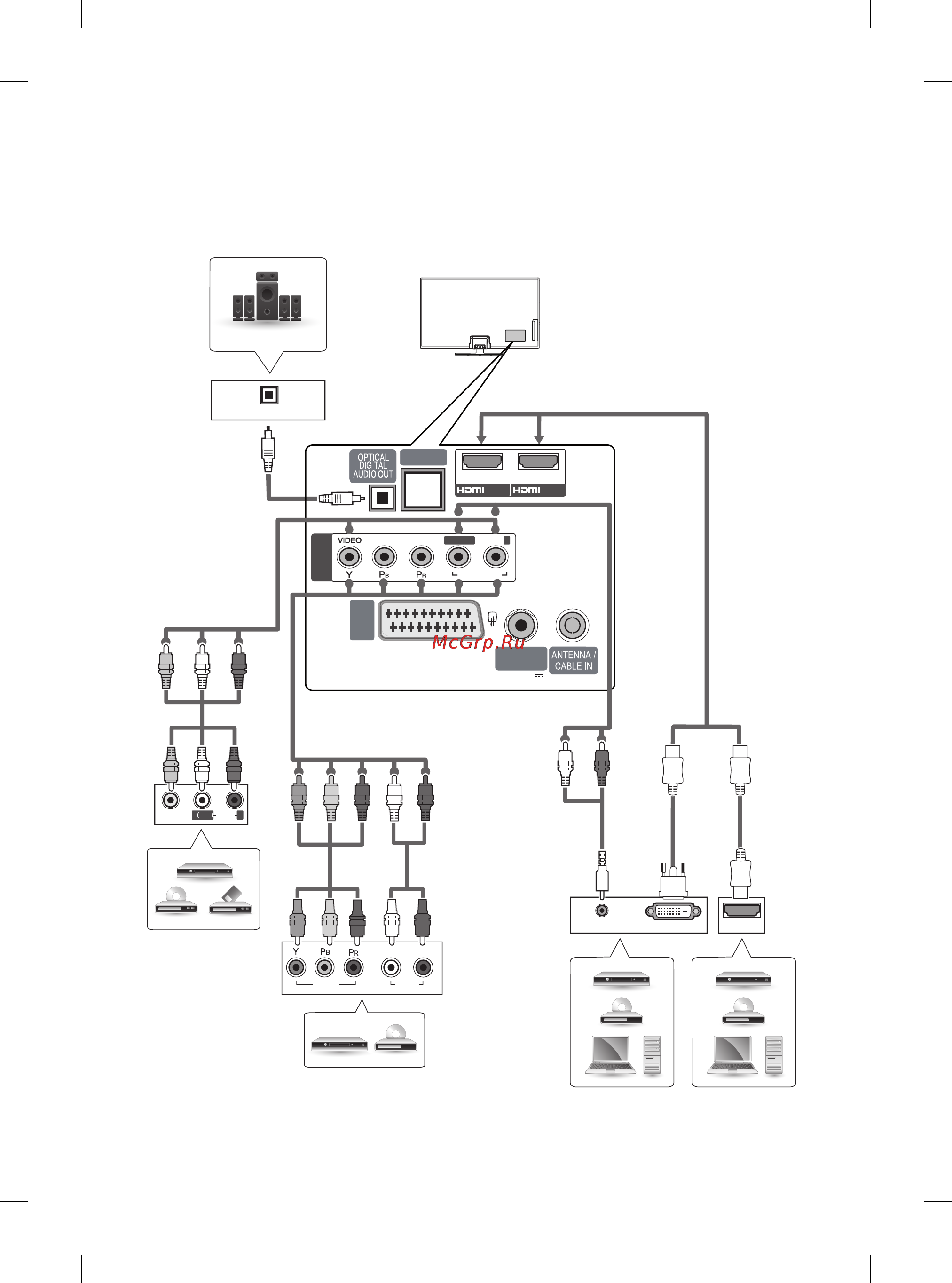 LG 60PB660V [16/447] Other connections