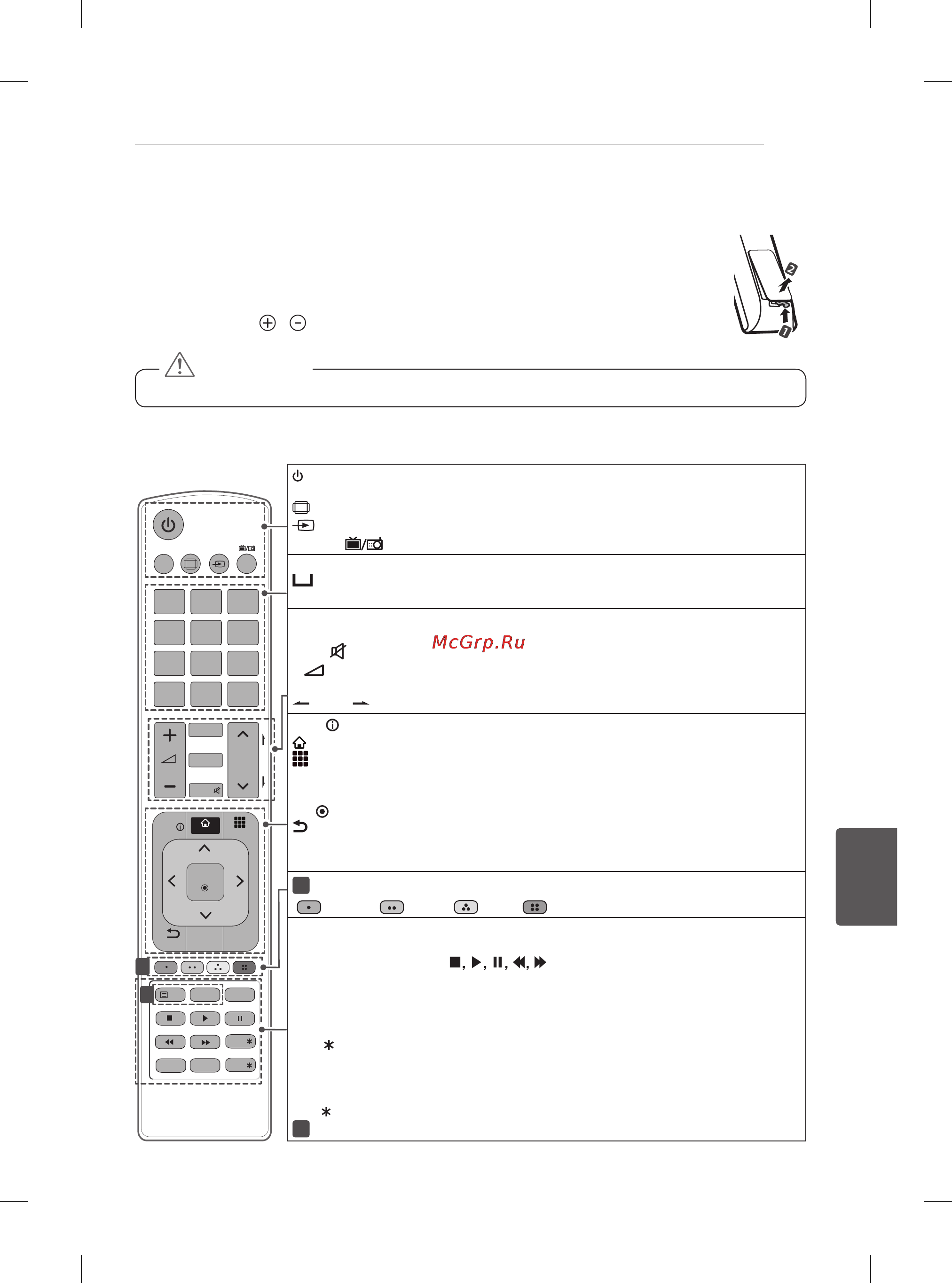 LG 60PB660V [204/447] Дистанционно управление