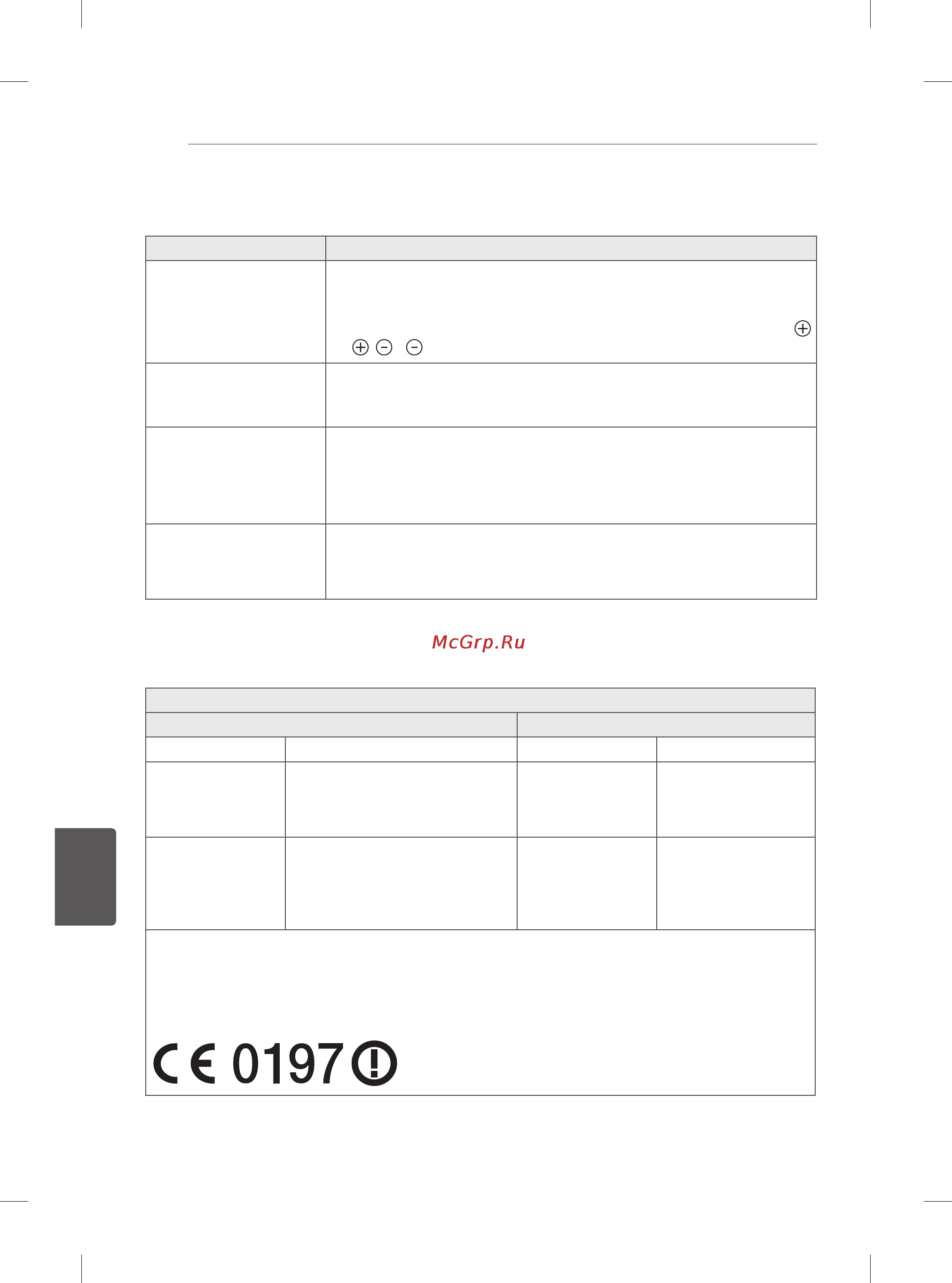 LG 60PB660V [209/447] Отстраняване на неизправности