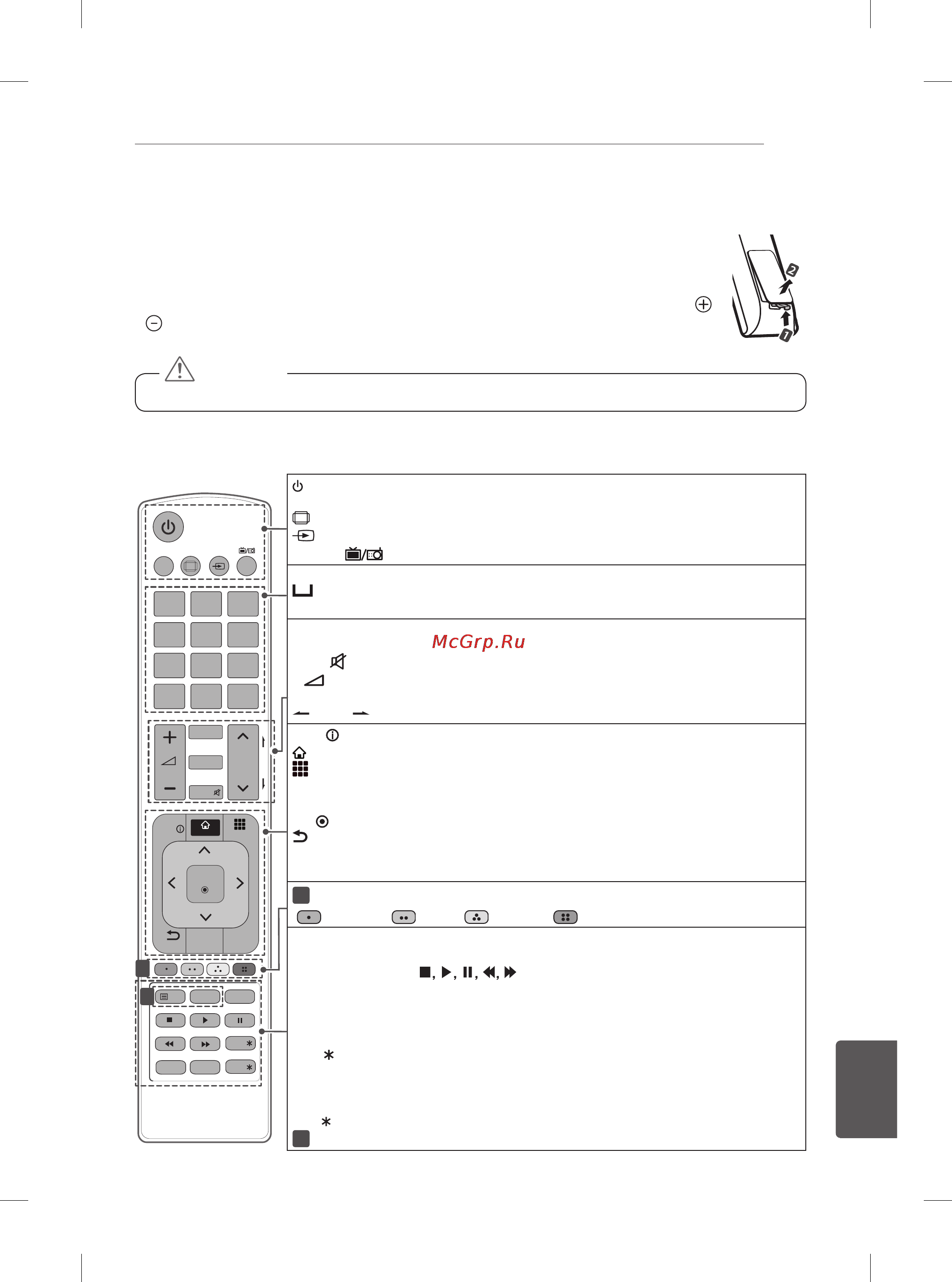 LG 60PB660V [256/447] Nuotolinio valdymo pultas