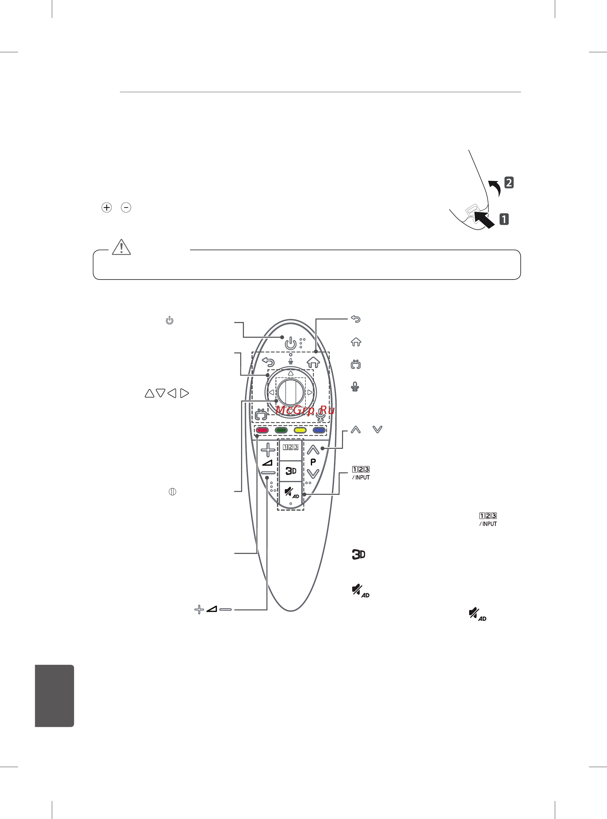 LG 60PB660V [257/447] Stebuklingo nuotolinio valdymo pulto funkcijos