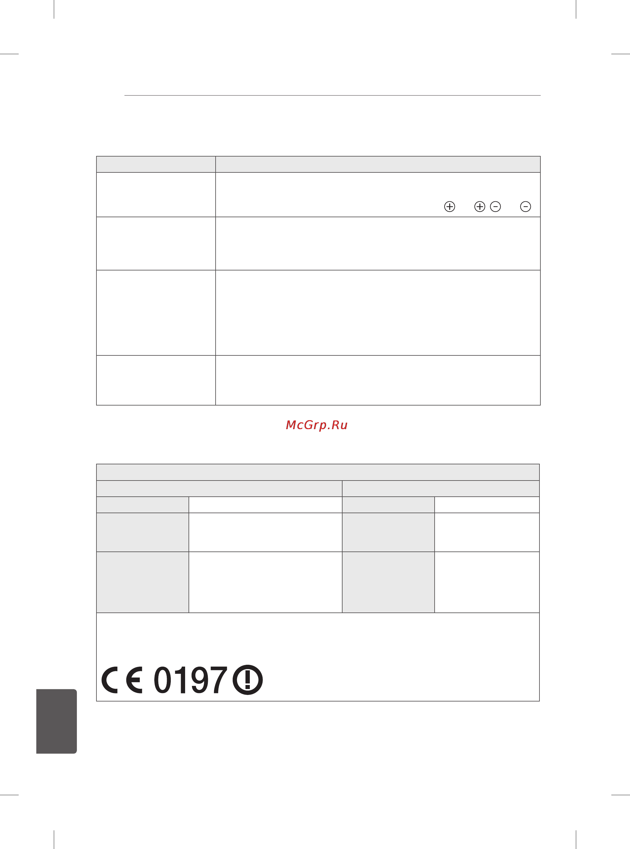 LG 60PB660V [261/447] Gedimų šalinimas