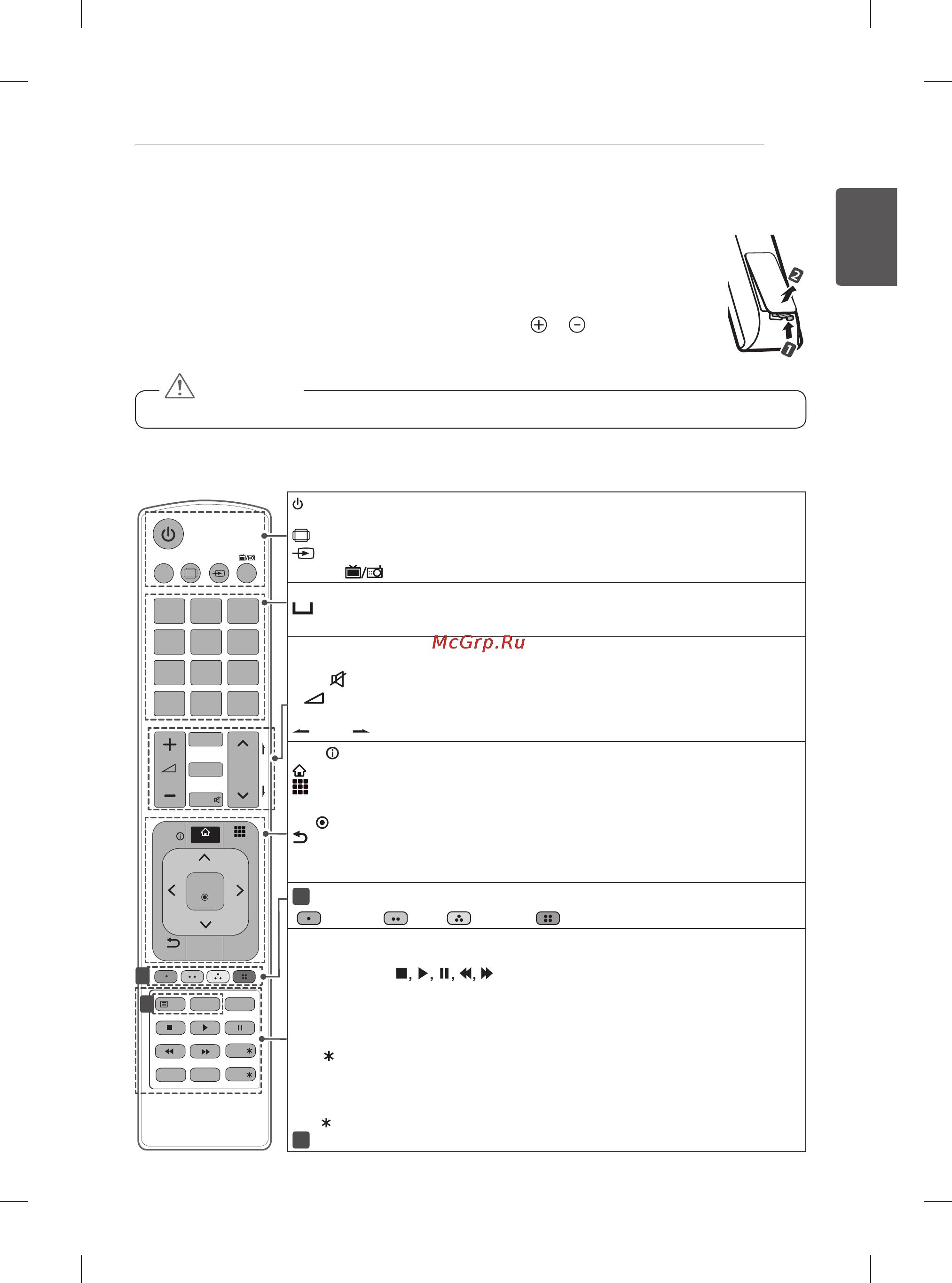 LG 60PB660V [282/447] Tālvadības pults