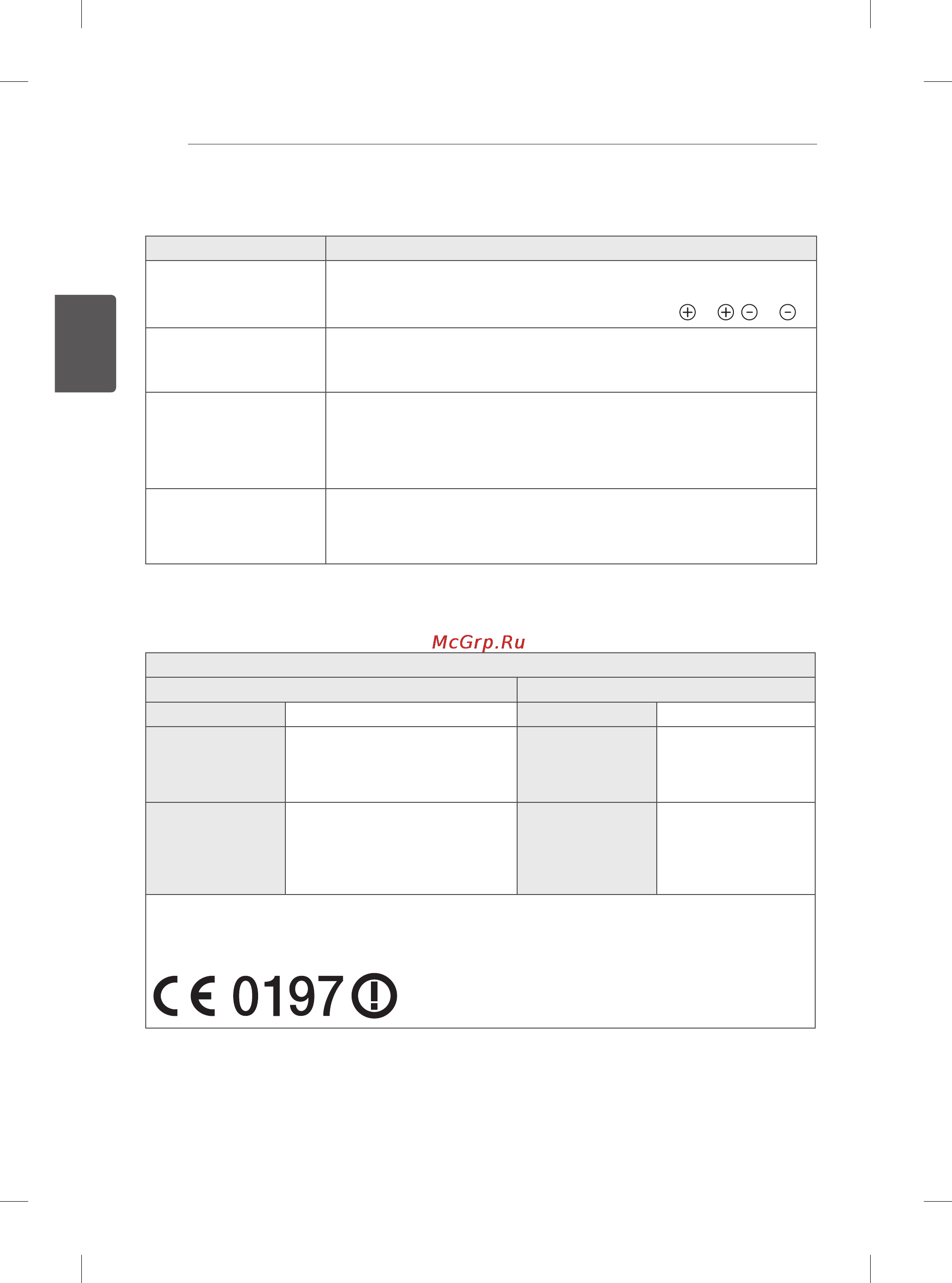 LG 60PB660V [313/447] Rešavanje problema