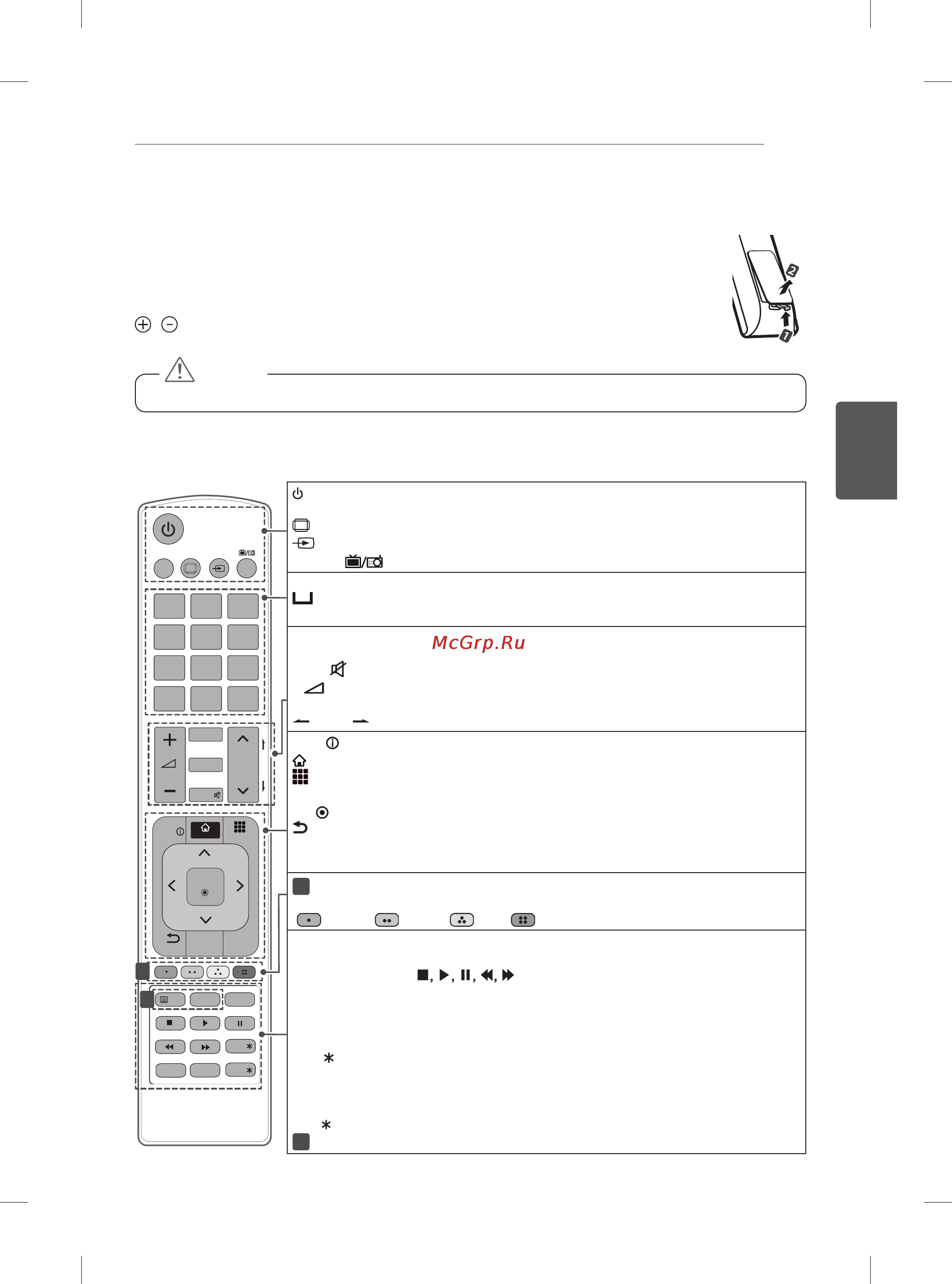 LG 60PB660V [334/447] Daljinski upravljač