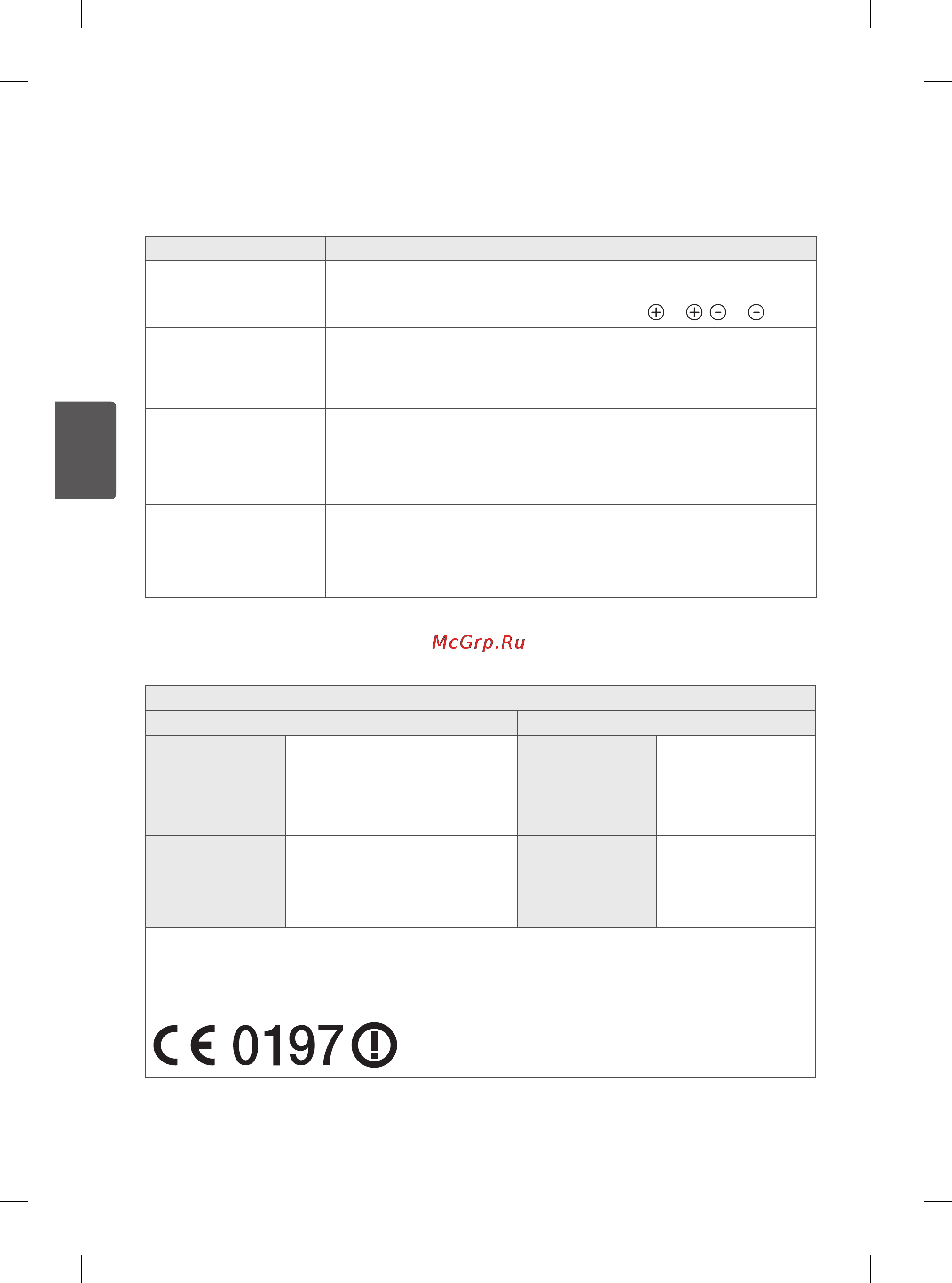 LG 60PB660V [339/447] Rješavanje problema