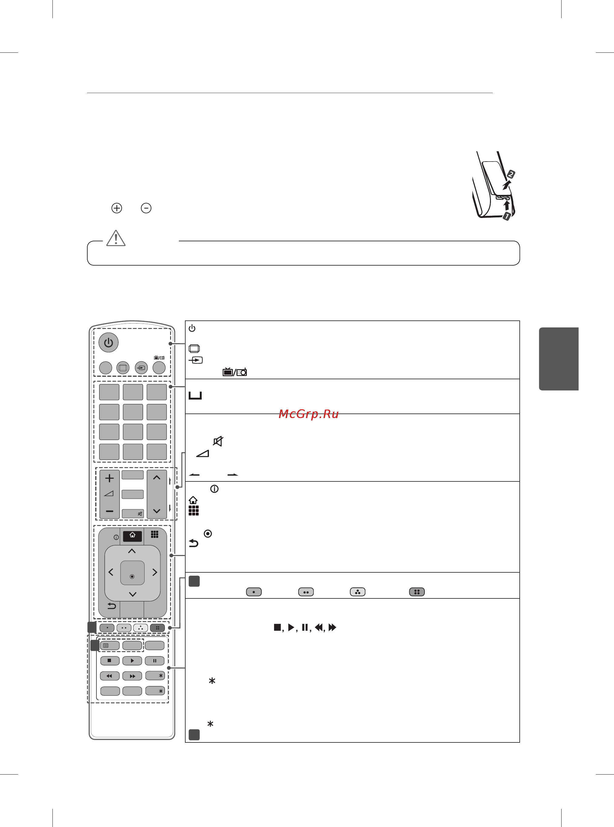 LG 60PB660V [360/447] Telekomanda