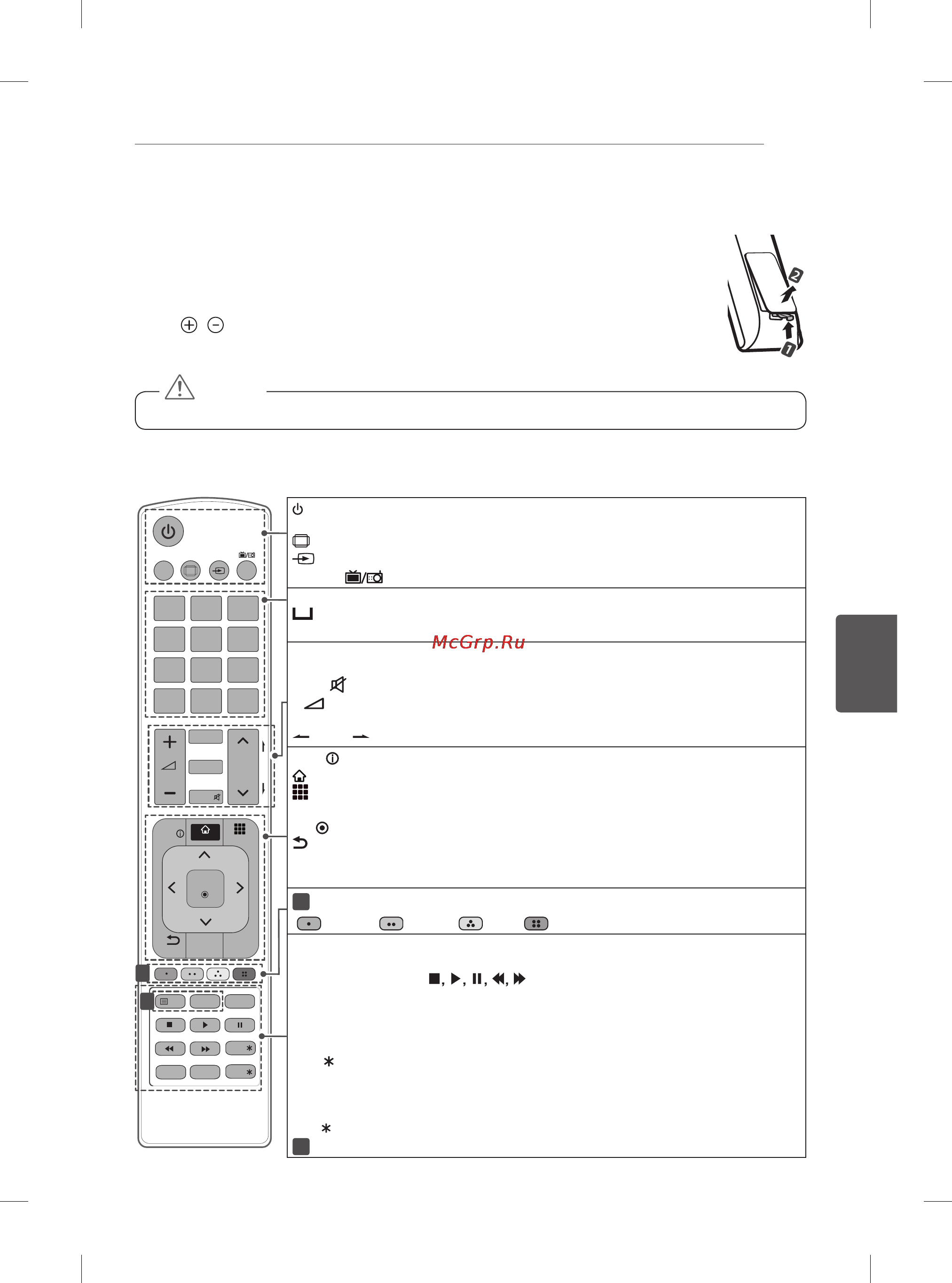 LG 60PB660V [386/447] Daljinski upravljač