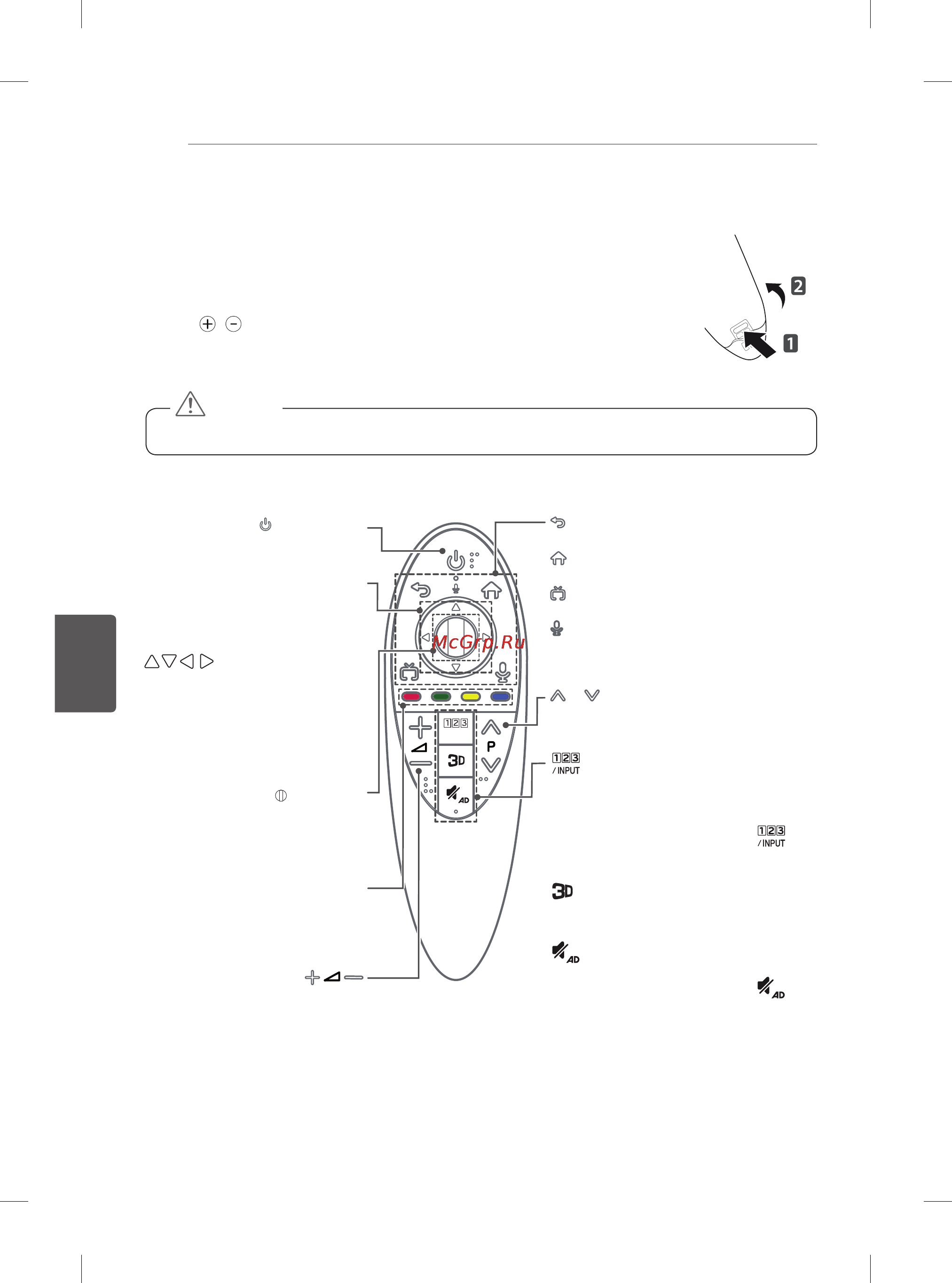LG 60PB660V [387/447] Funkcije tipki magičnog daljinskog upravljača