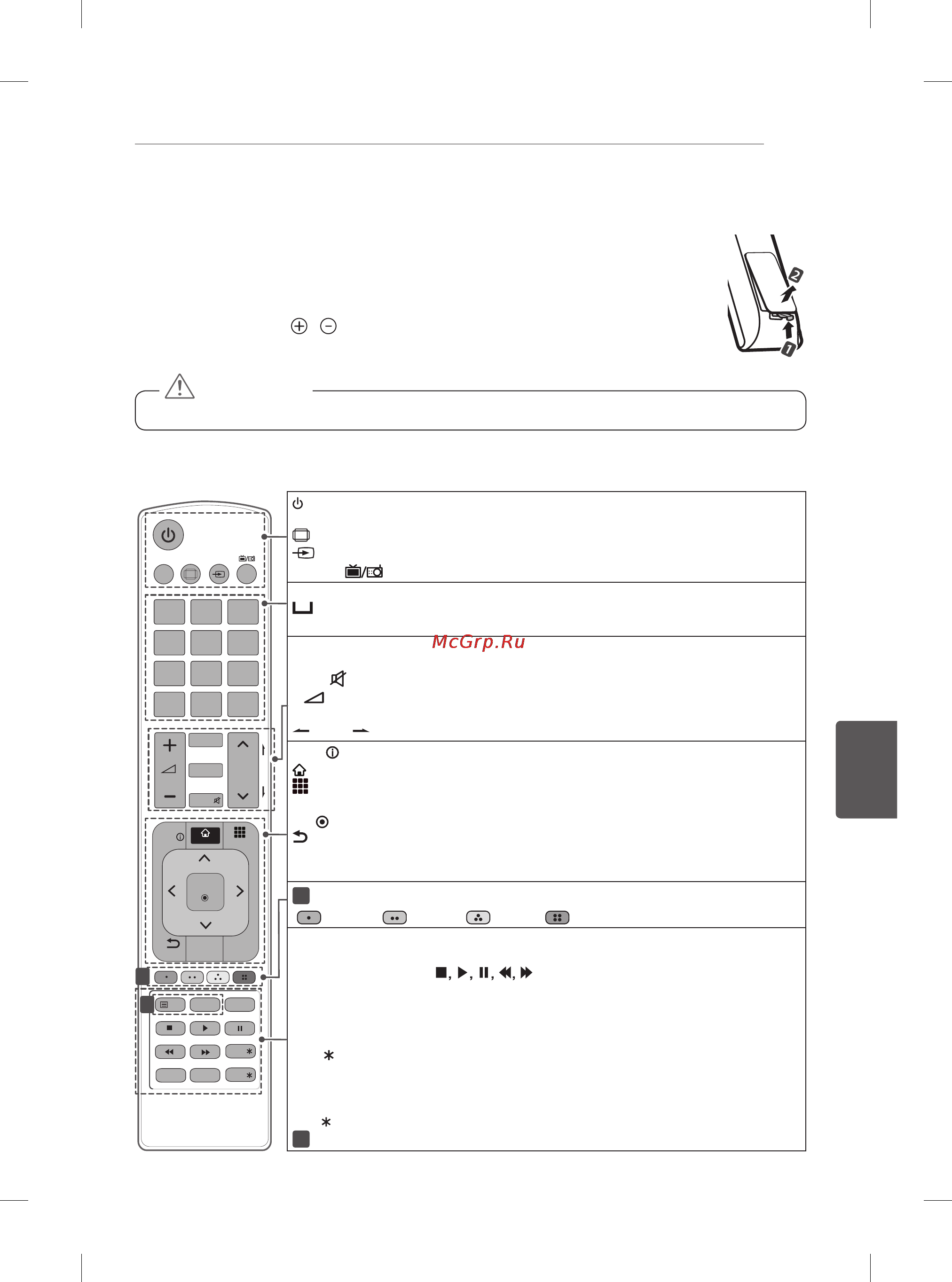 LG 60PB660V [412/447] Далечински управувач