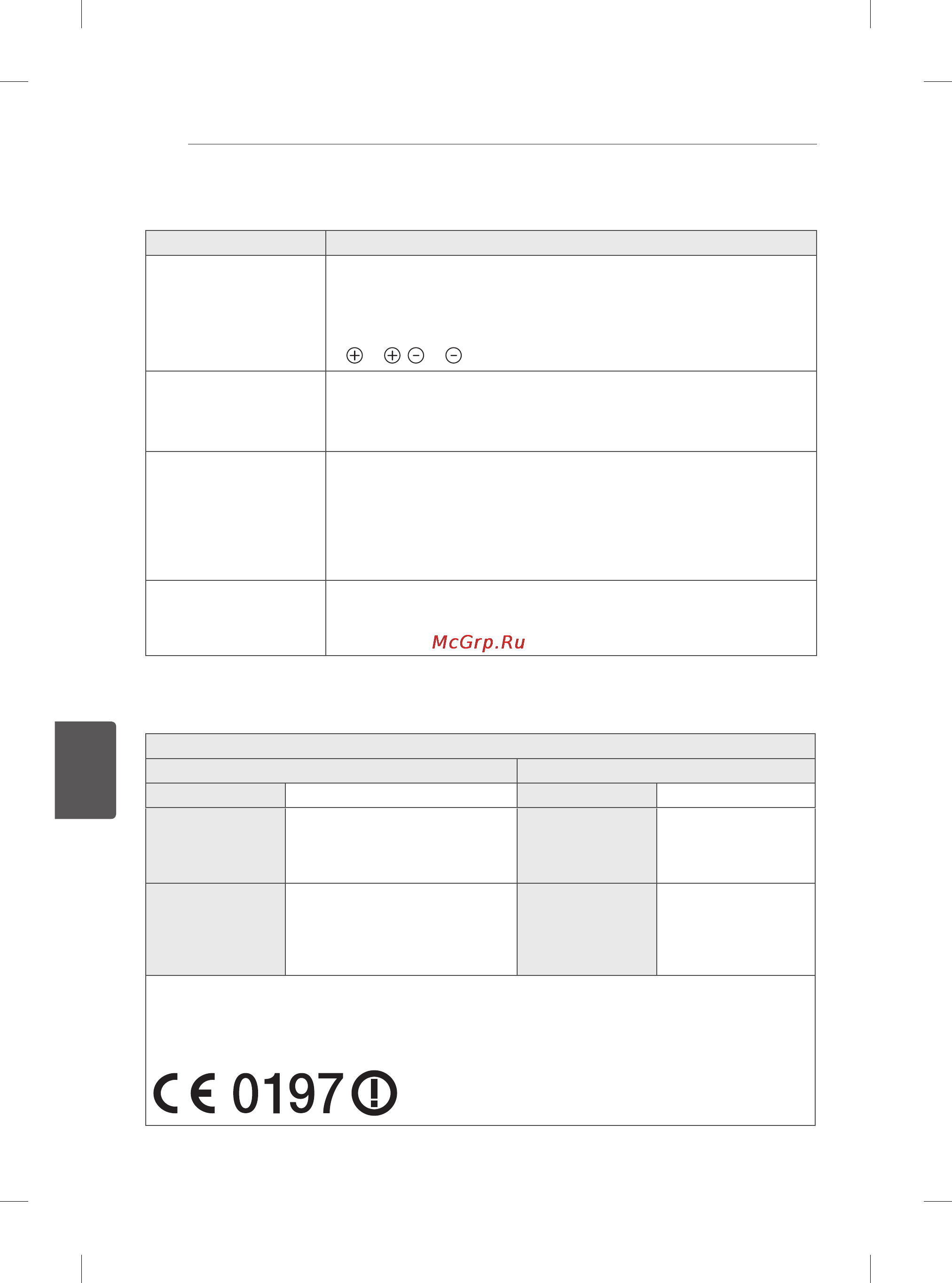 LG 60PB660V [417/447] Отстранување на проблеми