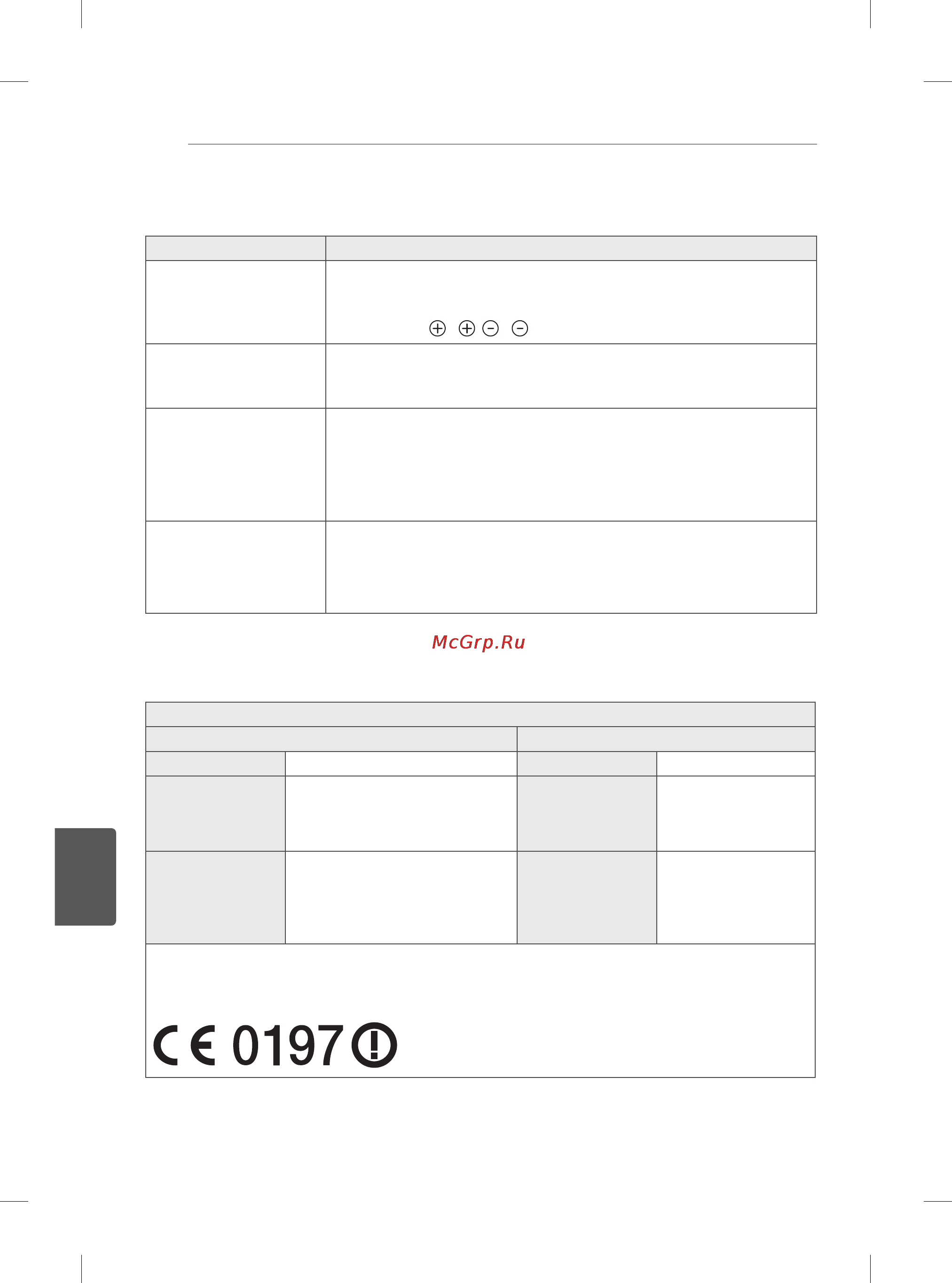 LG 60PB660V [443/447] Технические характеристики