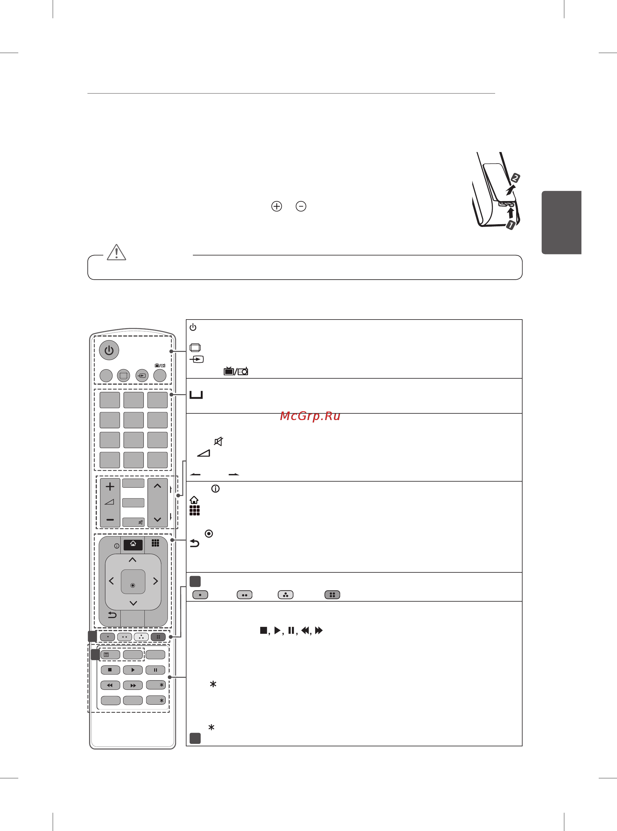 LG 60PB660V [74/447] Távirányító