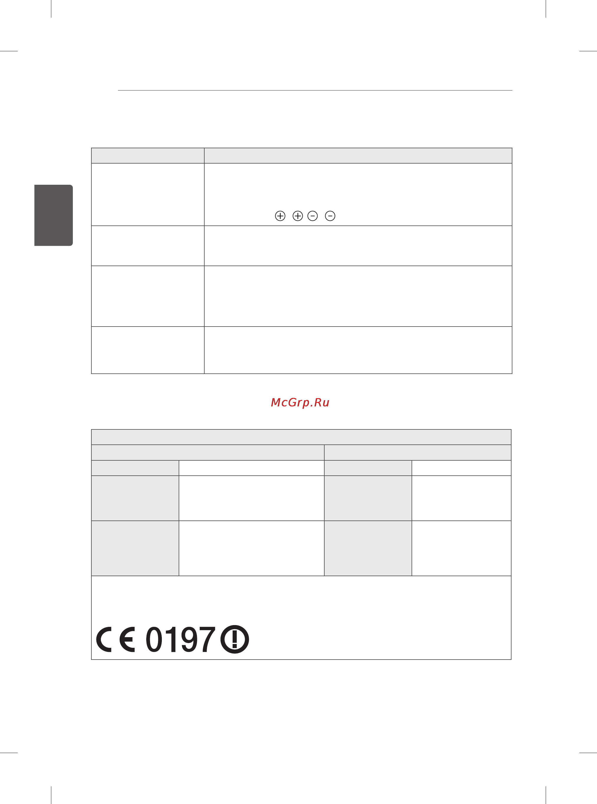 LG 60PB660V [79/447] Hibaelhárítás