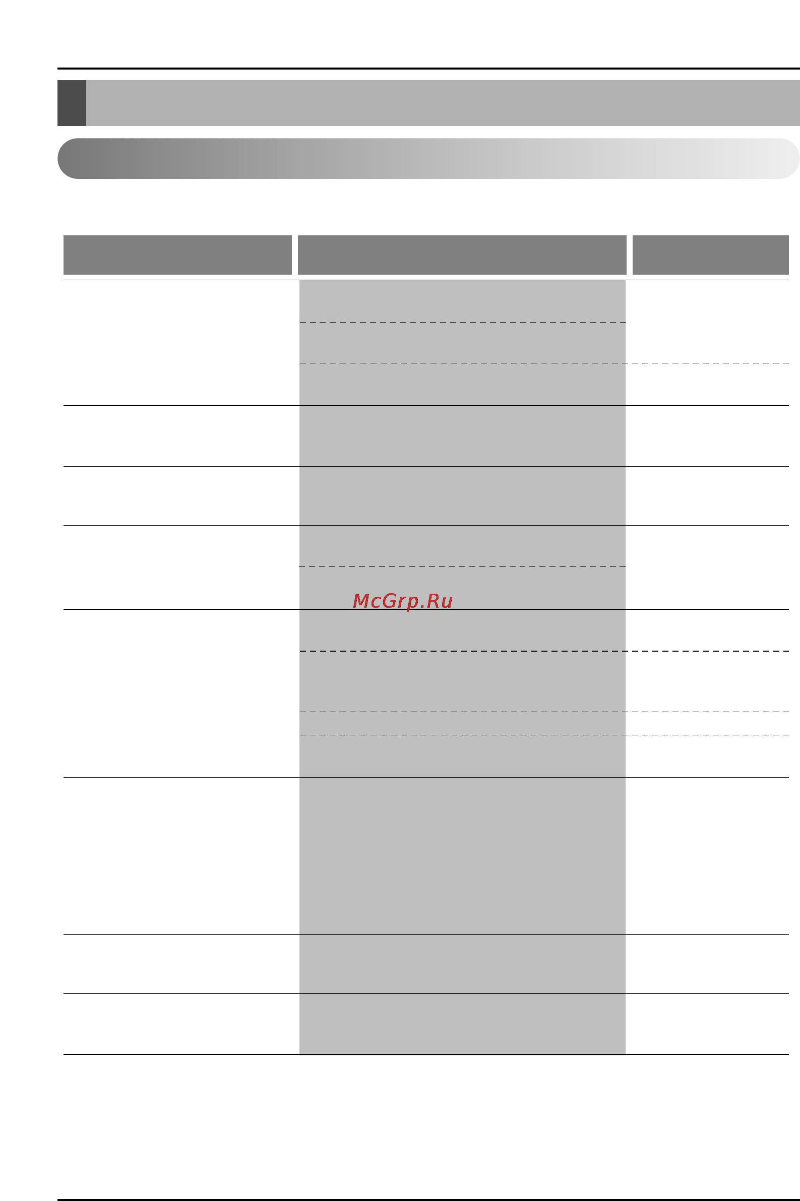 LG AMNH24GB2A1.ENWAEEU [52/137] Suggerimenti per l individuazione dei guasti