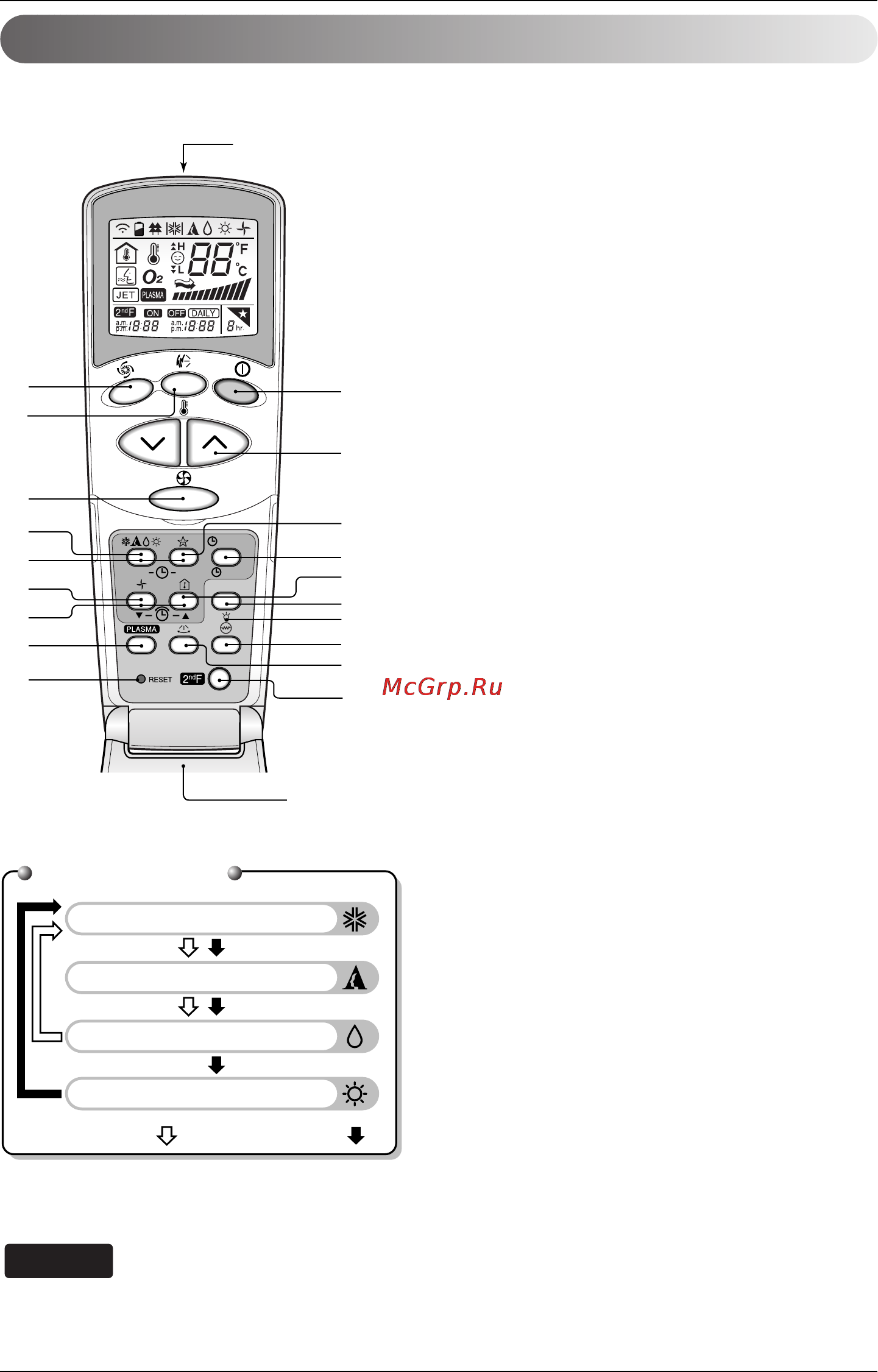 LG A18HLB [10/20] Wireless remote controller