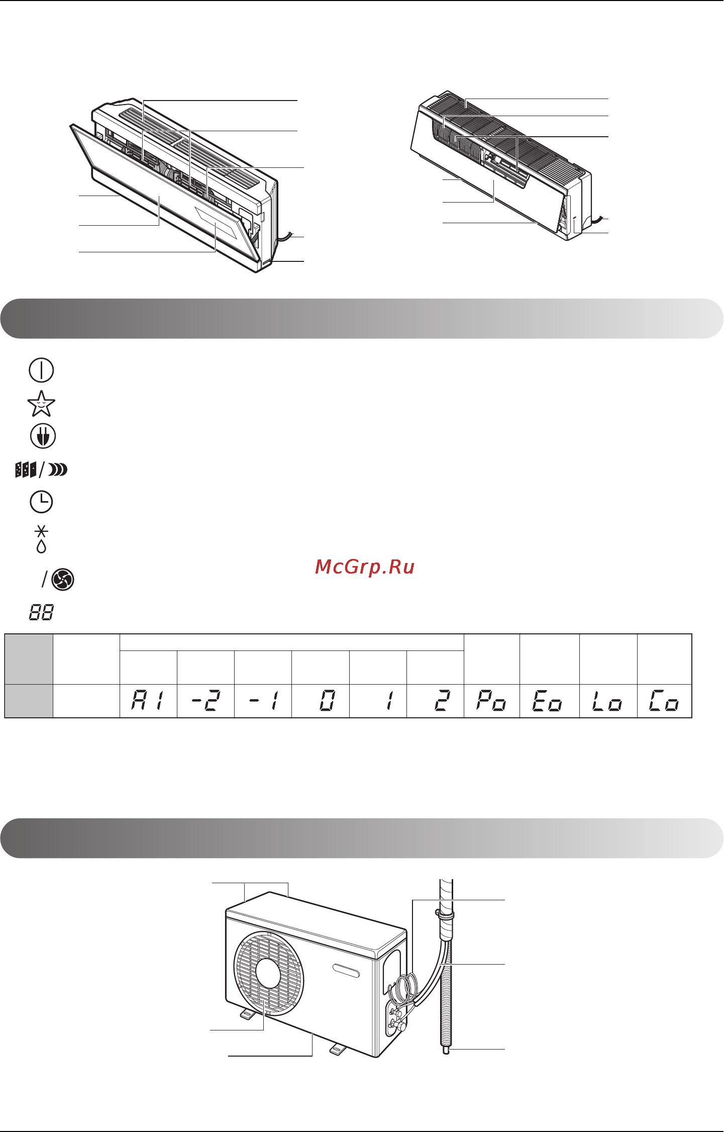 LG A18HLB [8/20] Operation indication lamps