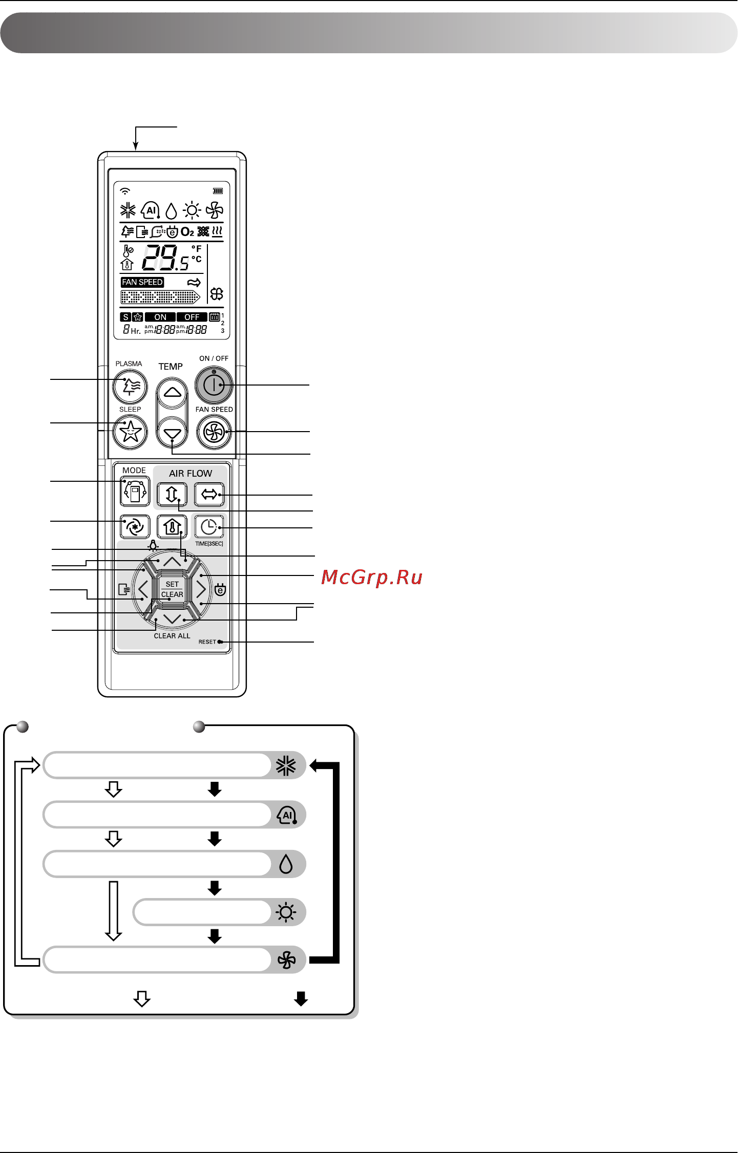 LG A12LHR.NPR6 [10/67] Wireless remote controller
