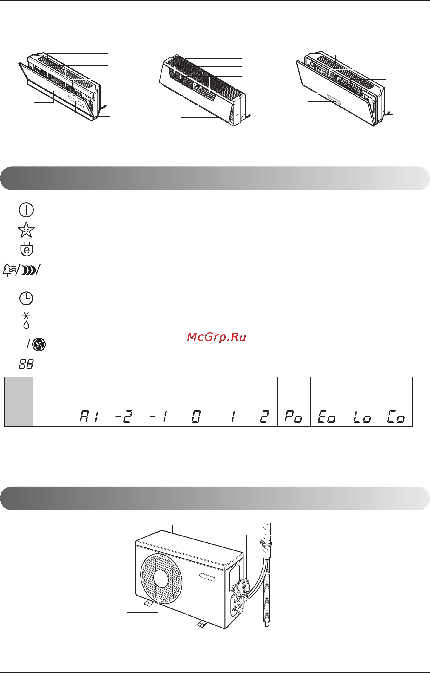 LG A09LHU UPU6 [8/67] Operation indication lamps