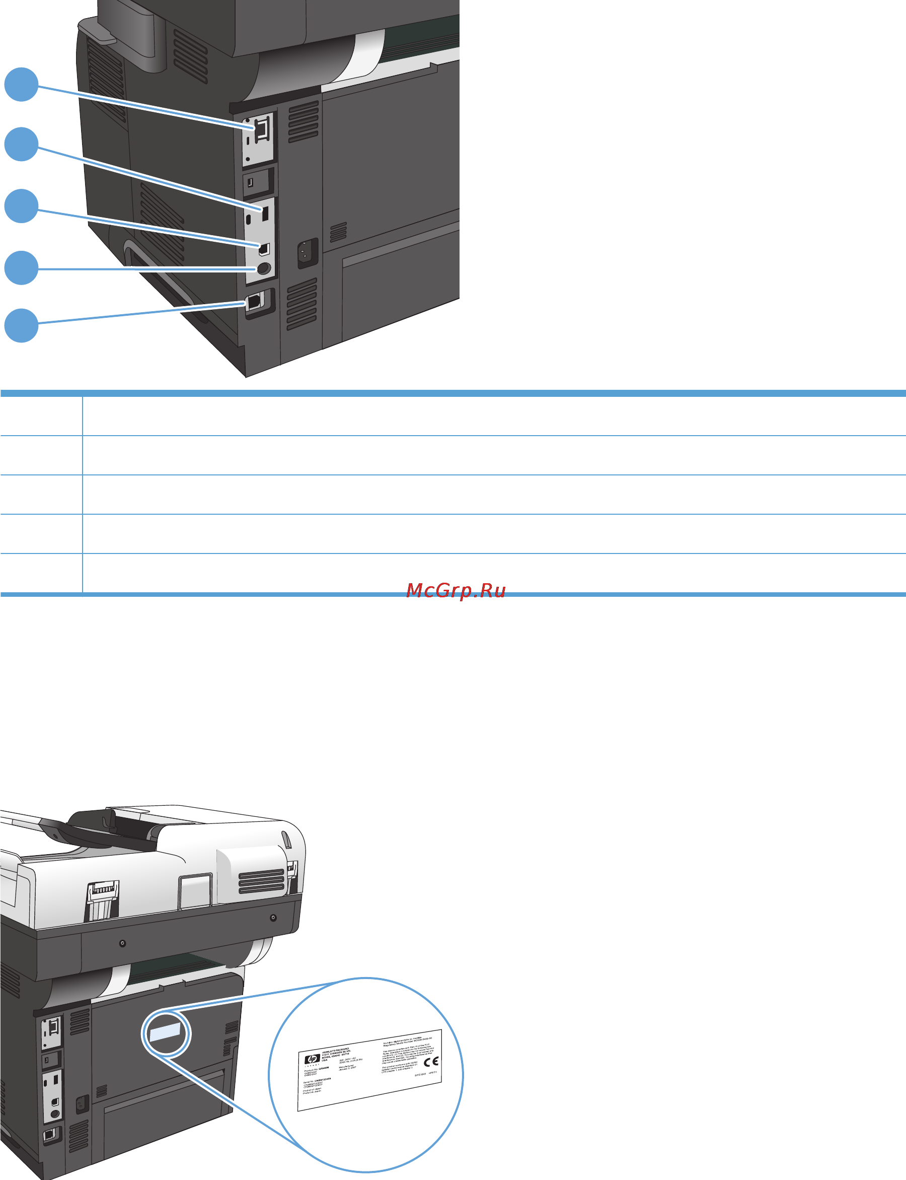 HP LASERJET ENTERPRISE 500 M525F [18/302] Интерфейсные порты