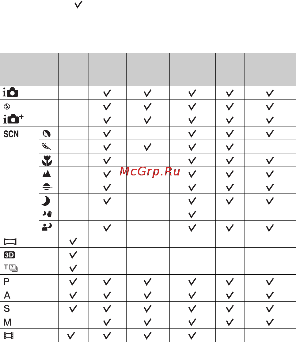 Sony SLT-A37M+SAL18135 [80/195] Функции доступные для каждого режима съемки