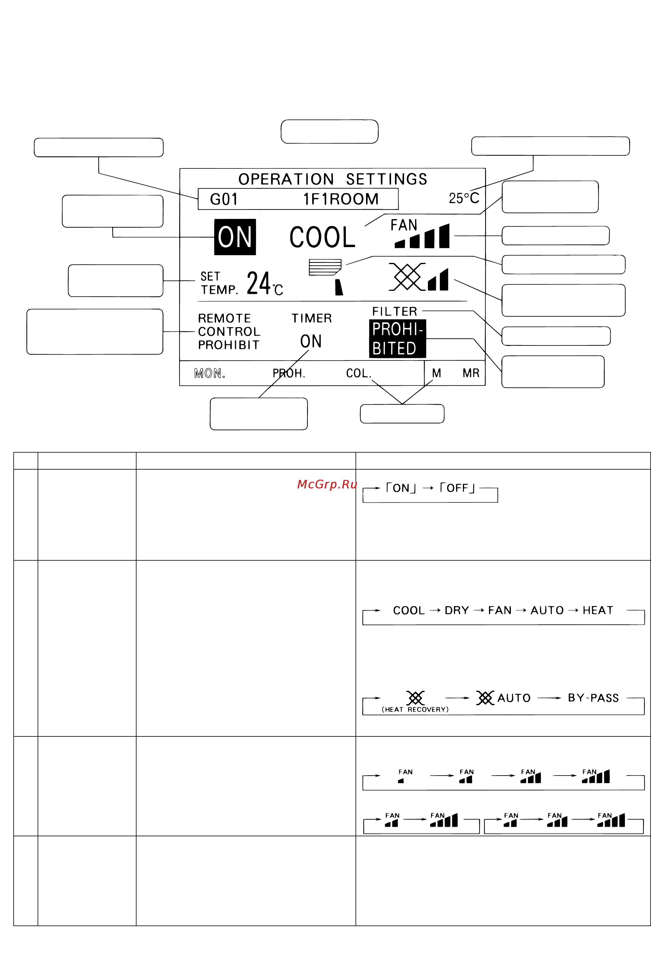 Mitsubishi Electric G-50A [13/45] 2 задание параметров
