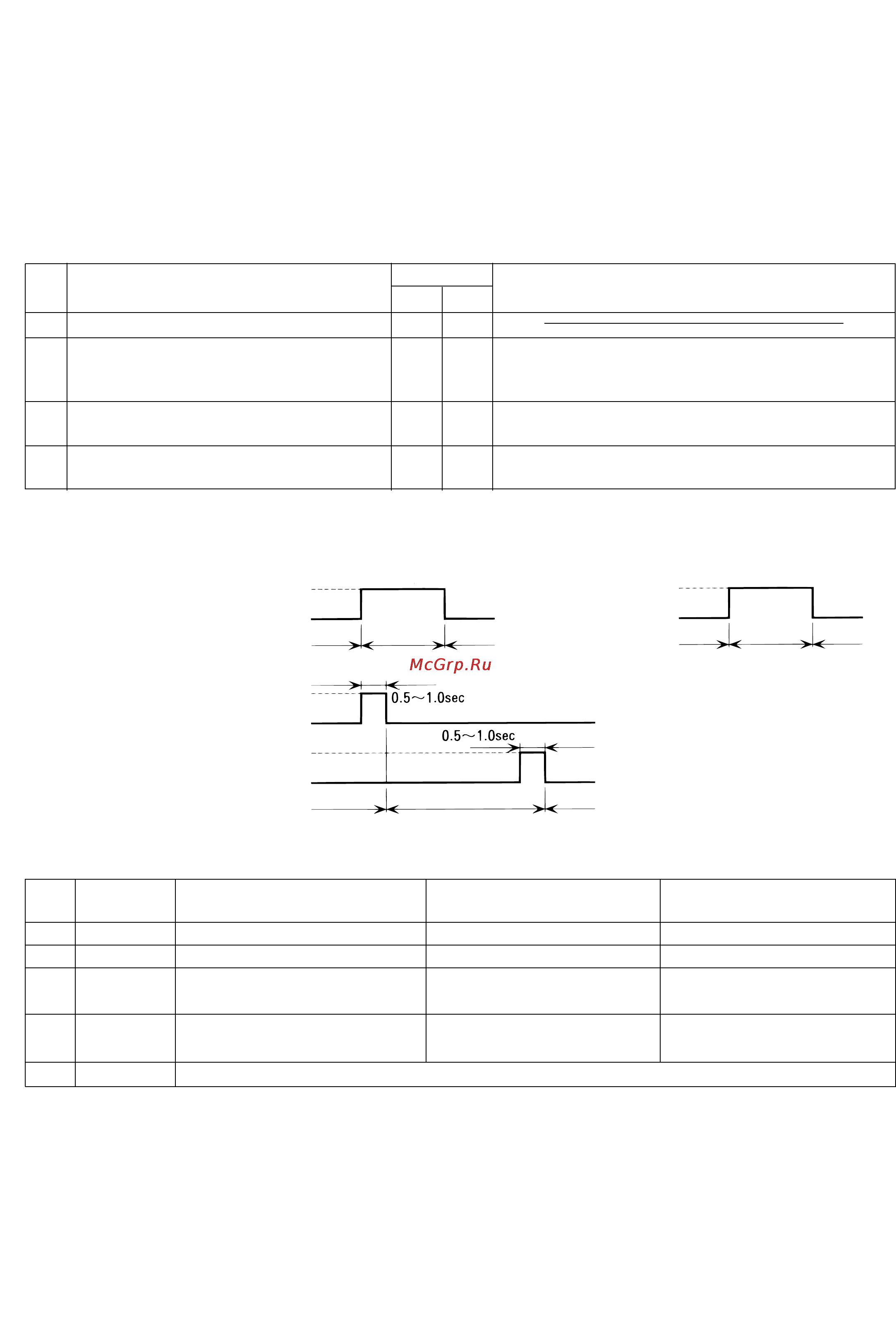 Mitsubishi Electric G-50A [39/45] Внешние сигналы управления и контроля