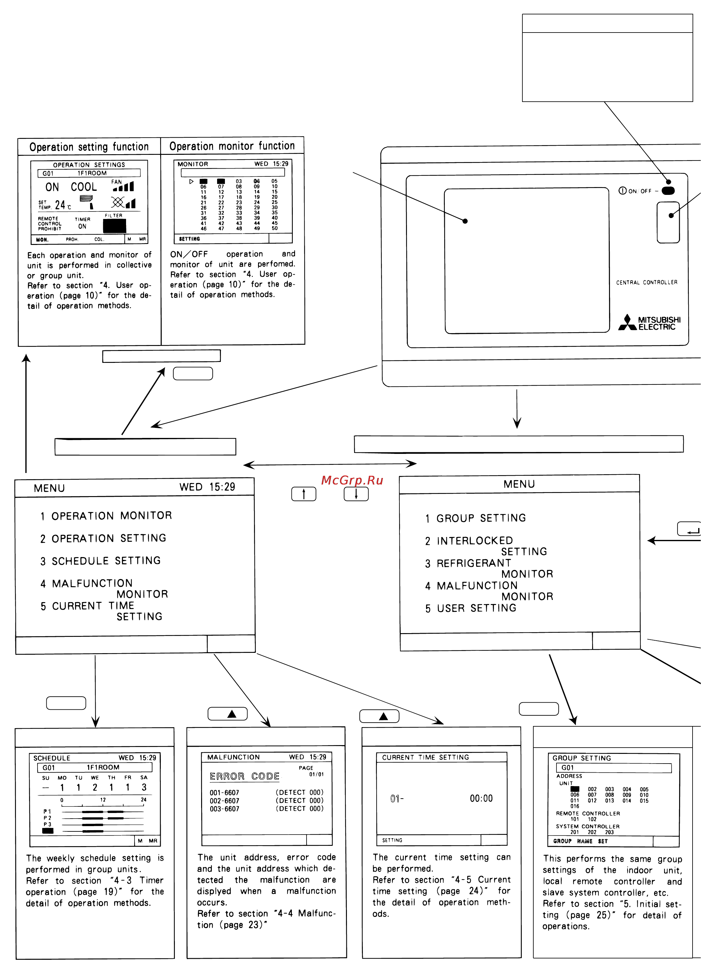 Mitsubishi Electric G-50A [9/45] 2 экраны