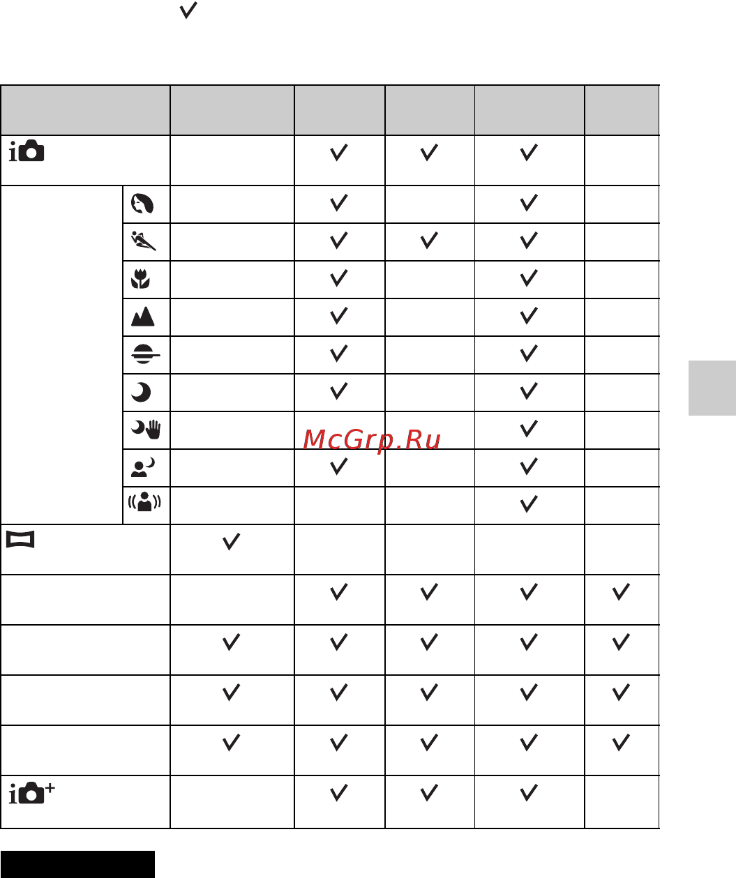 Sony NEX6L+1650 Black [185/231] Наявність функцій у різних режимах знімання