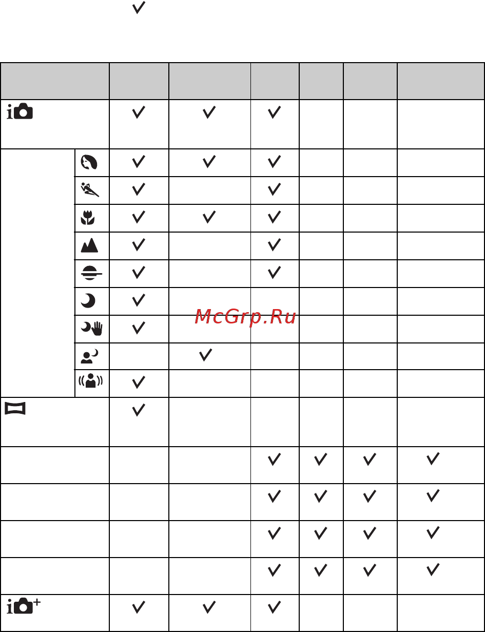 Sony NEX6L+1650 Black [186/231] Доступні режими спалаху