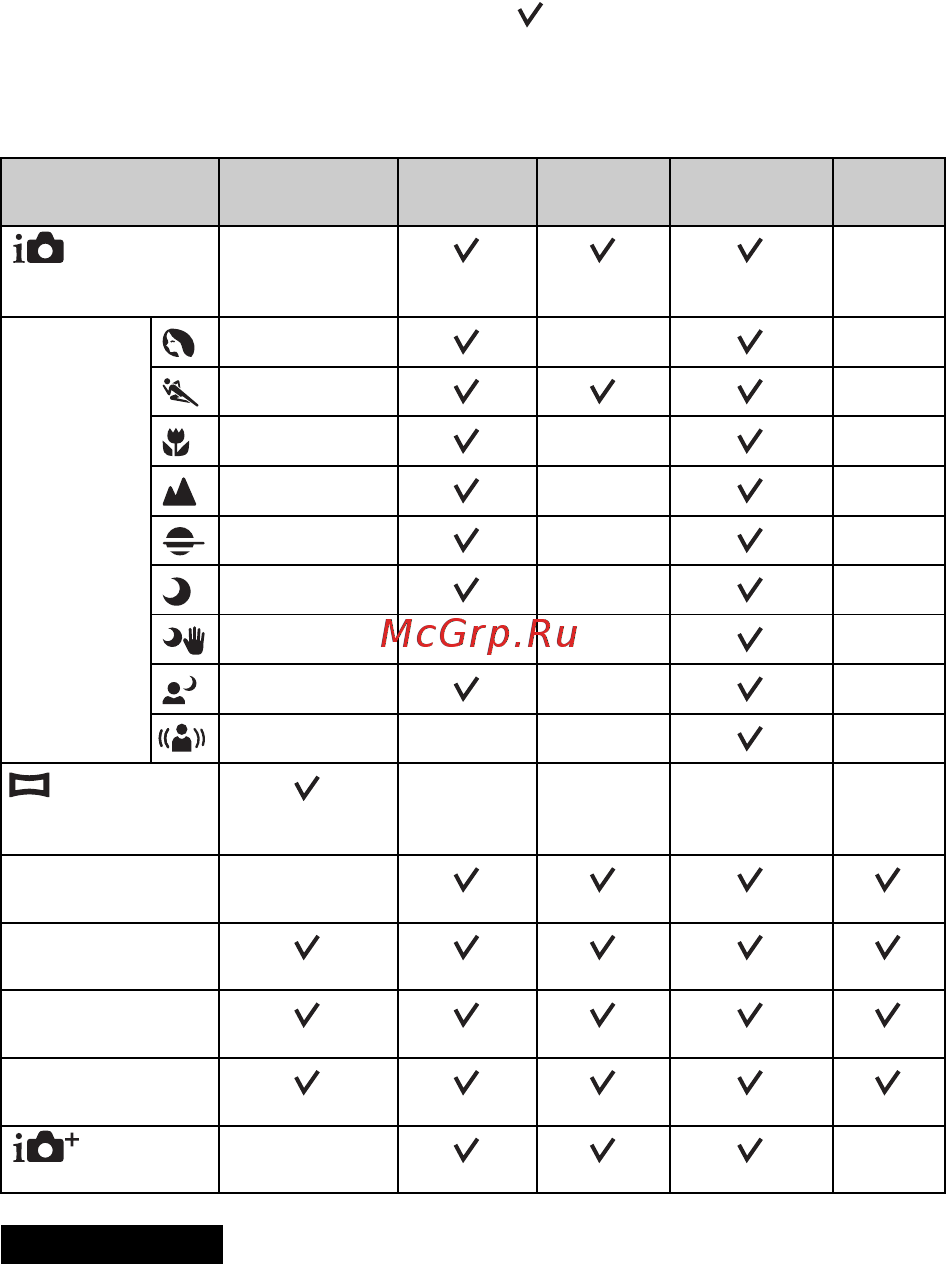 Sony NEX6L+1650 Black [70/231] Функции доступные для каждого режима съемки