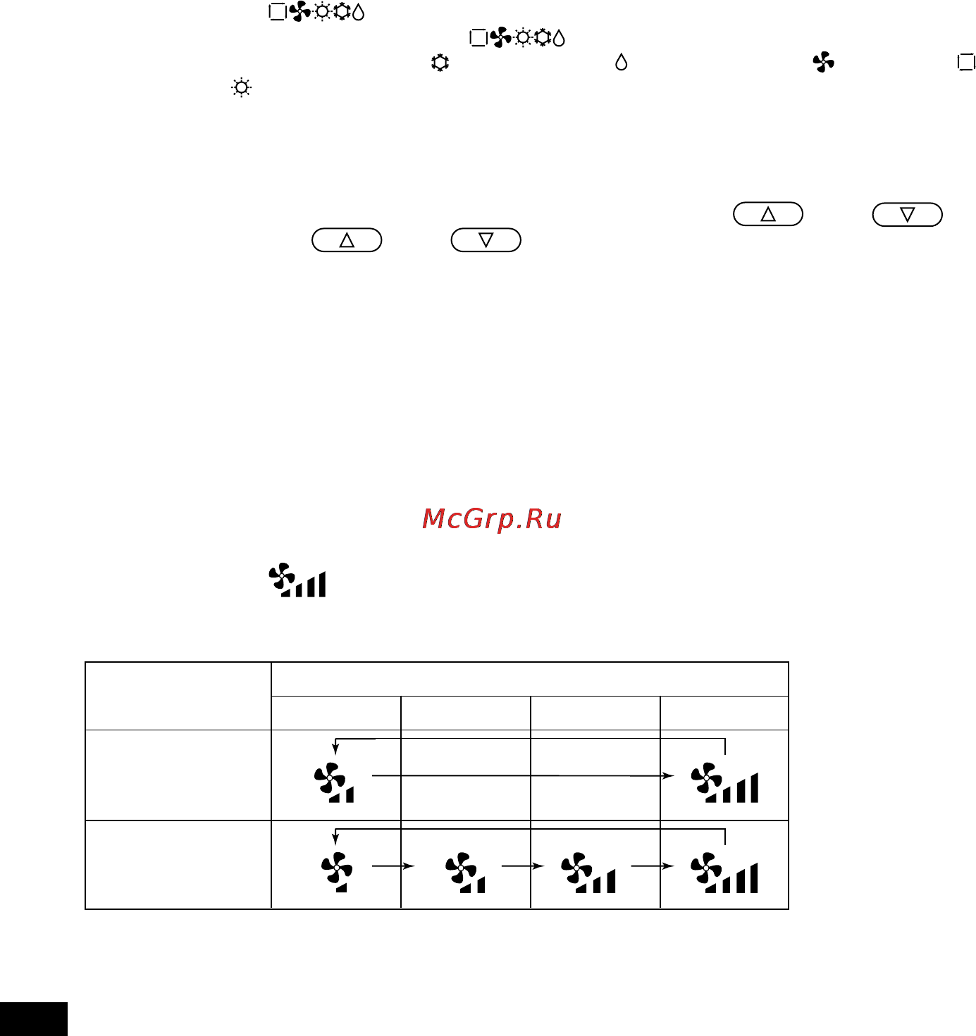 Mitsubishi Electric PAC-SC30GRA [10/28] 3 регулировка каждой функции