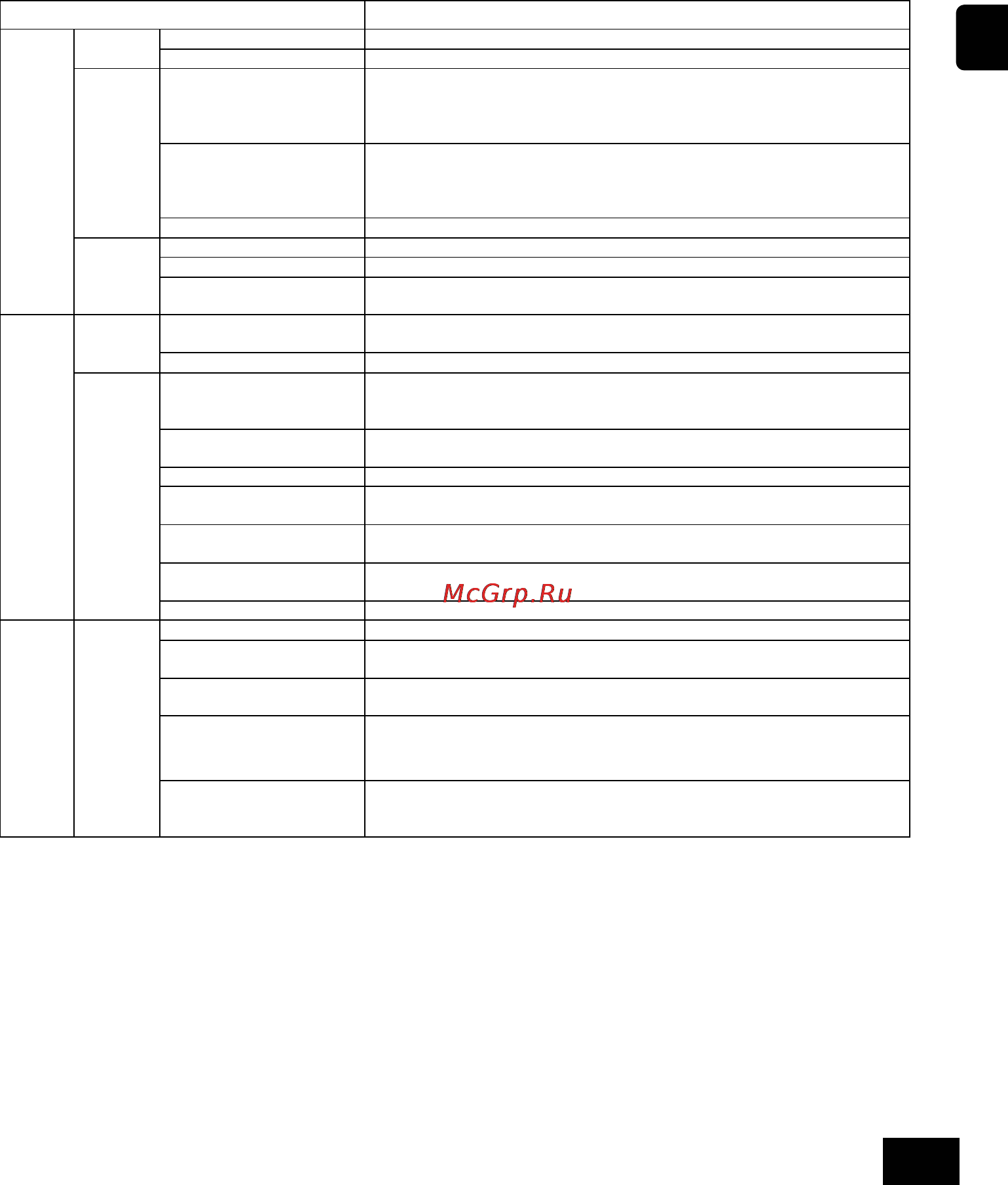 Mitsubishi Electric PAC-YT34STA [67/72] Specifications